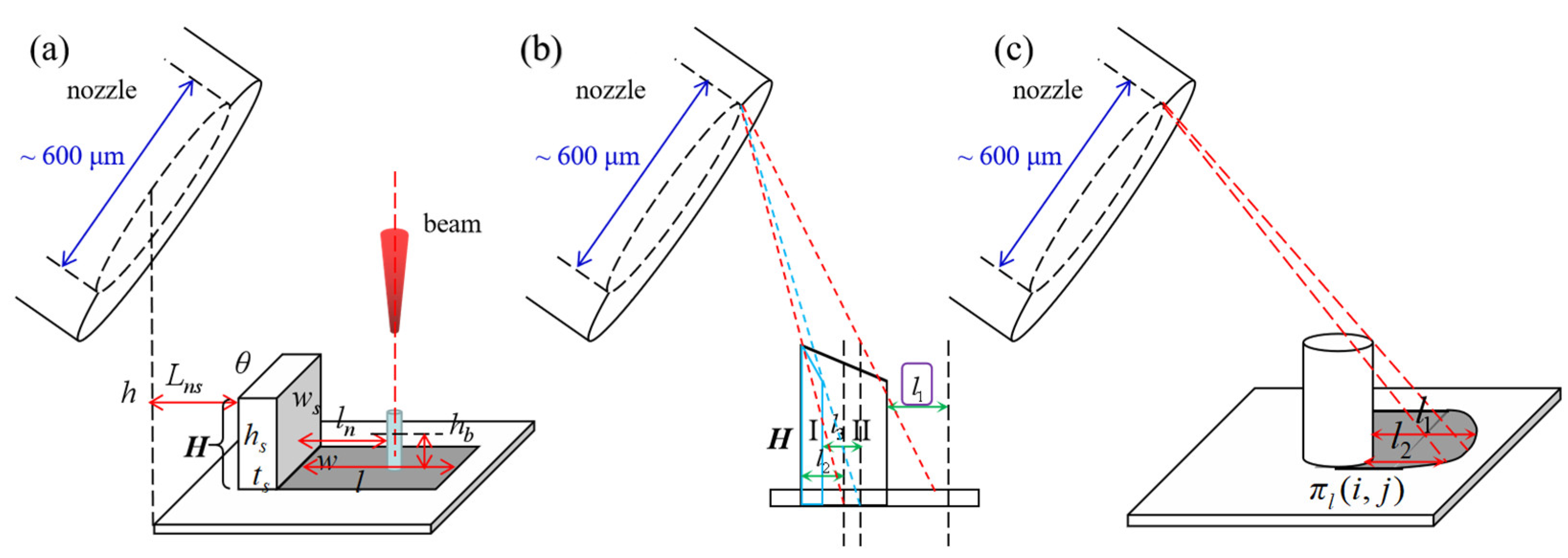 Nanomaterials 12 00905 g002 550