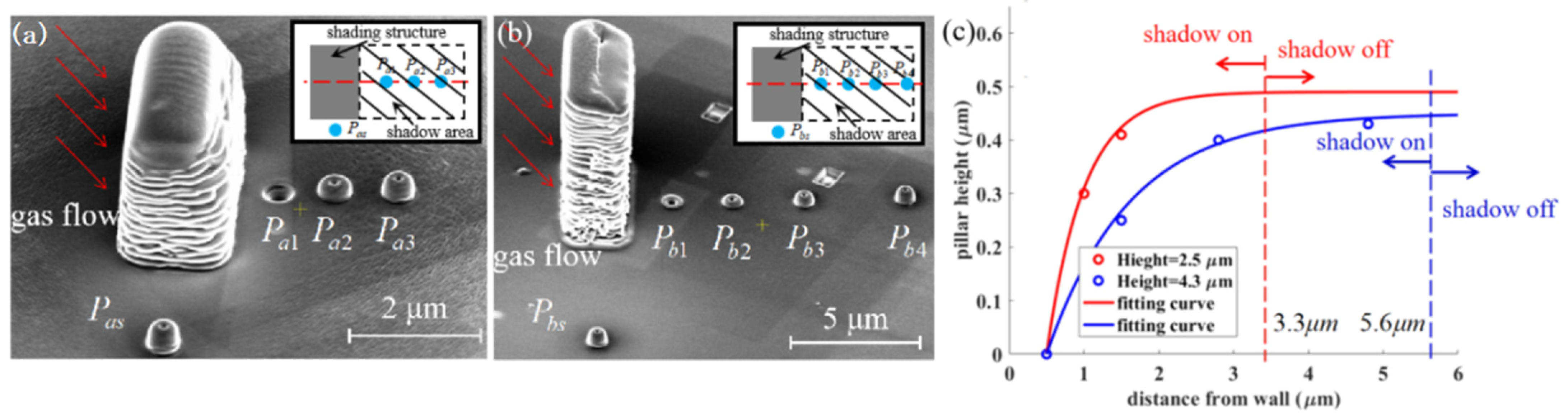 Nanomaterials 12 00905 g004 550
