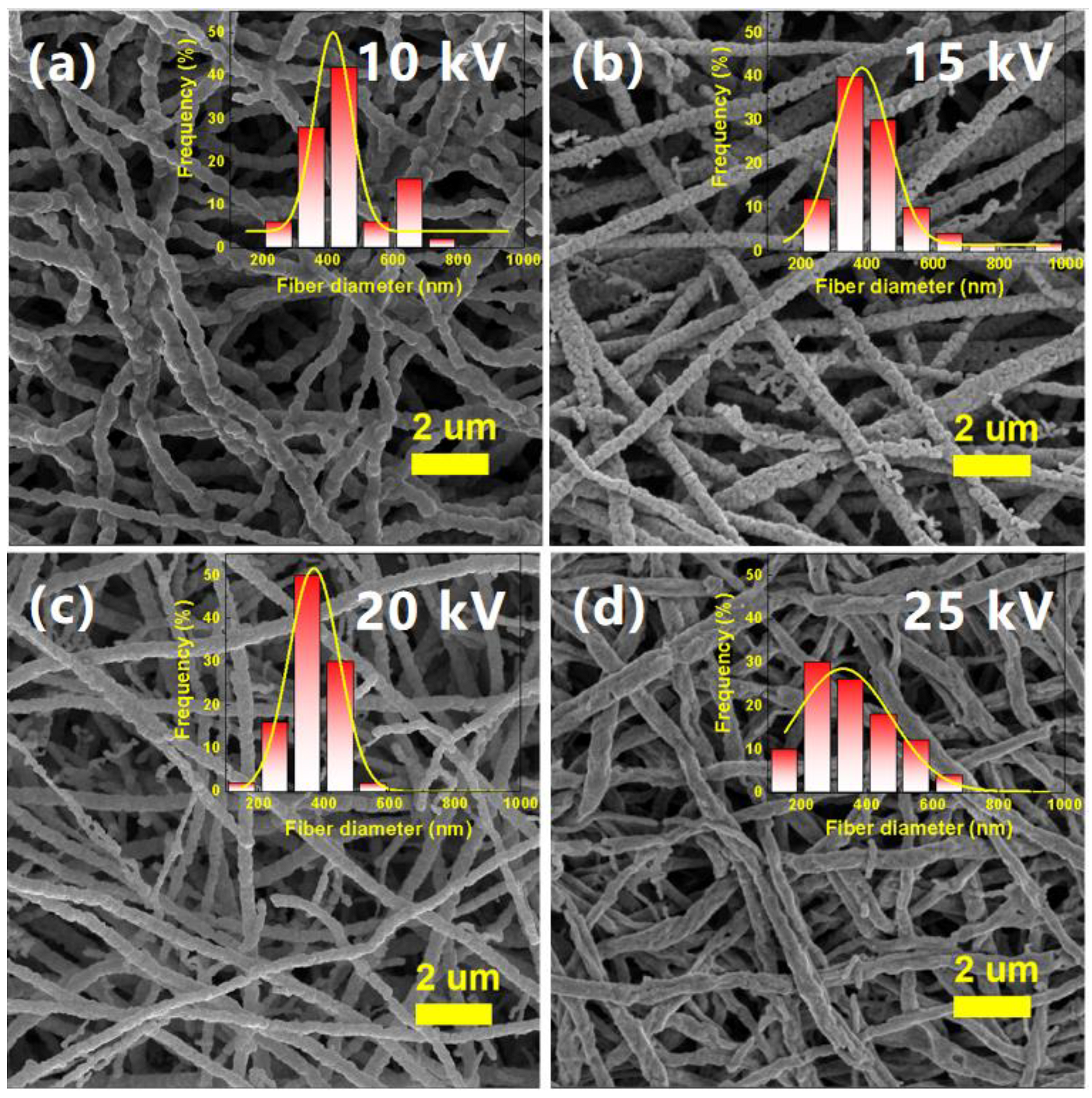 Nanomaterials 12 00906 g001