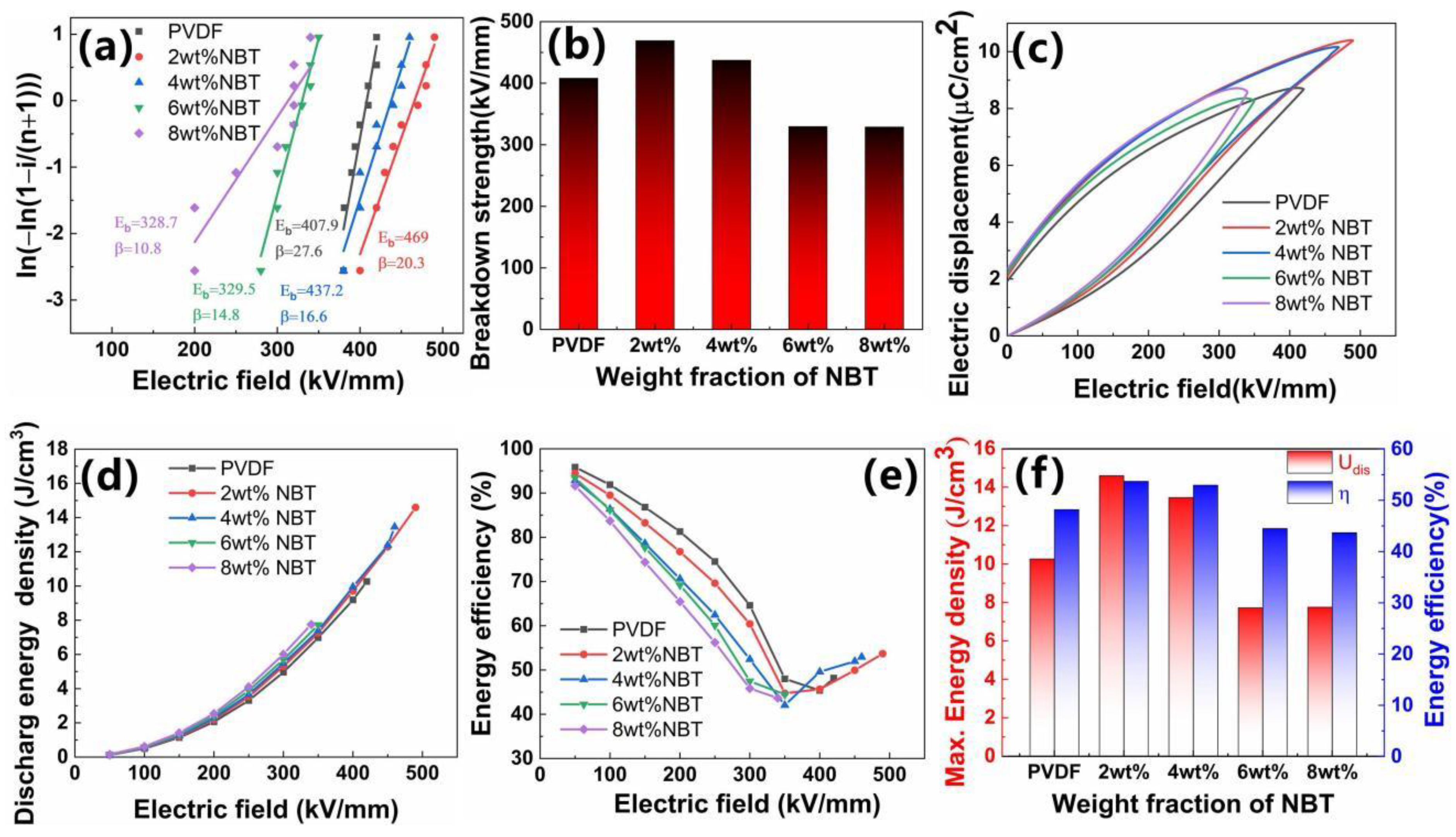 Nanomaterials 12 00906 g007