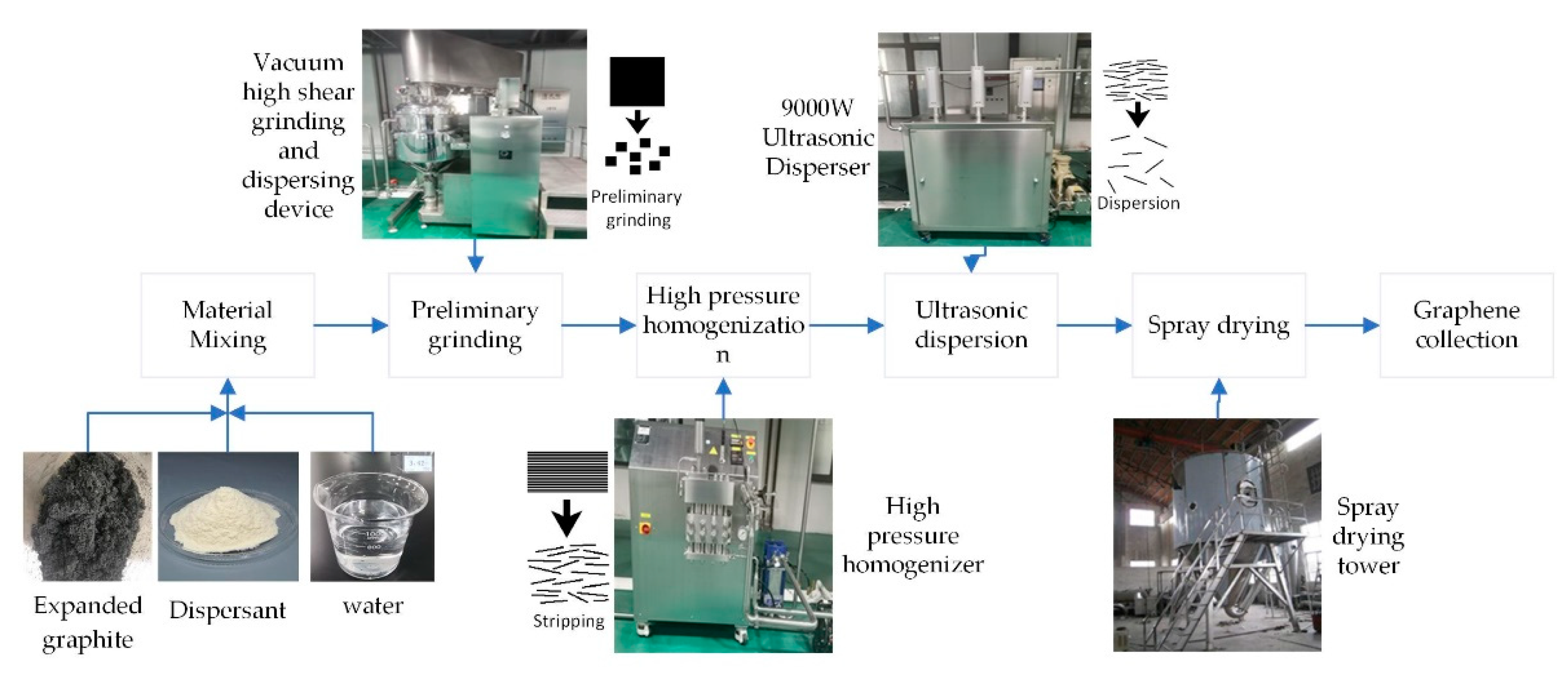 Nanomaterials 12 00907 g001 550