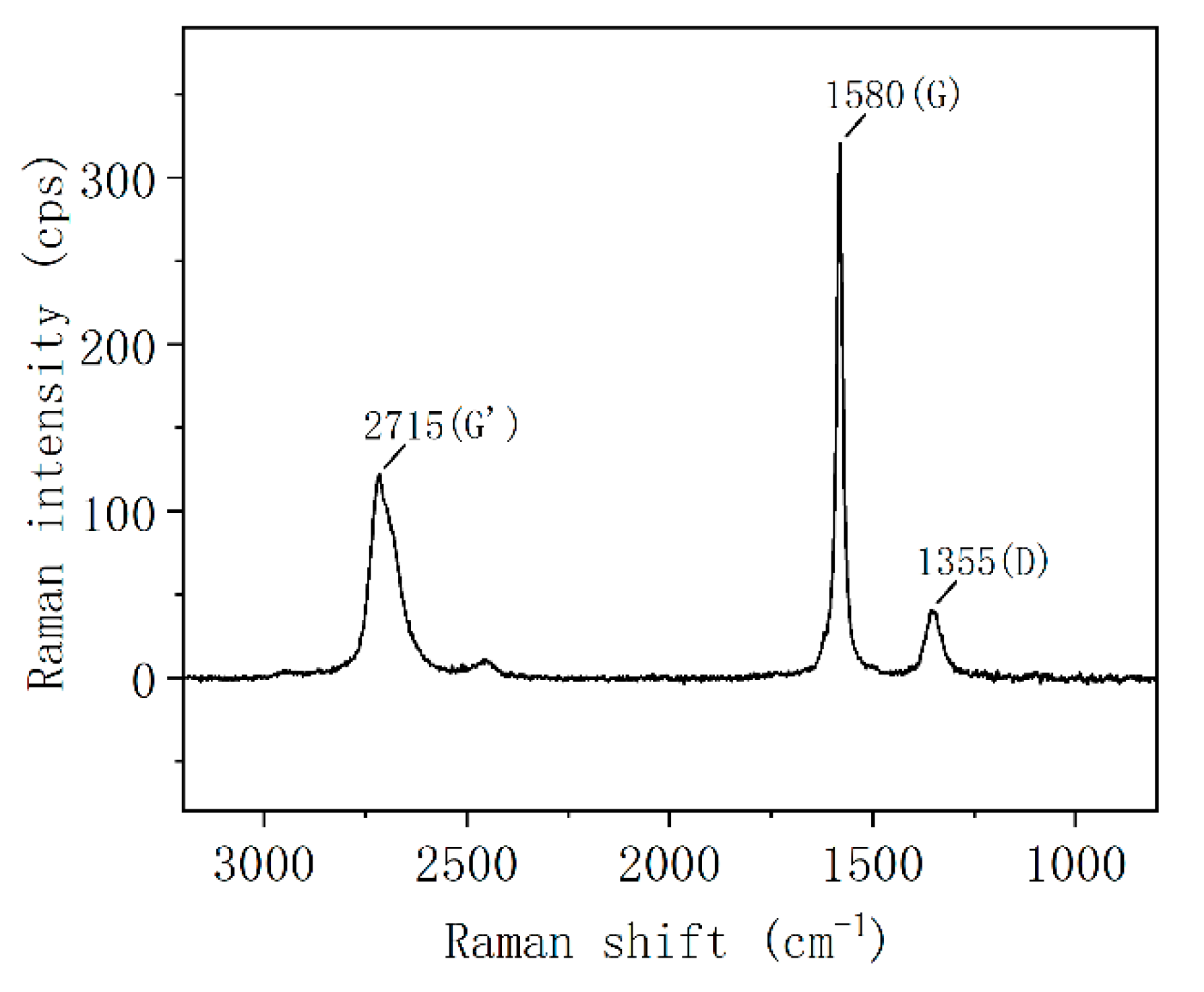 Nanomaterials 12 00907 g005 550