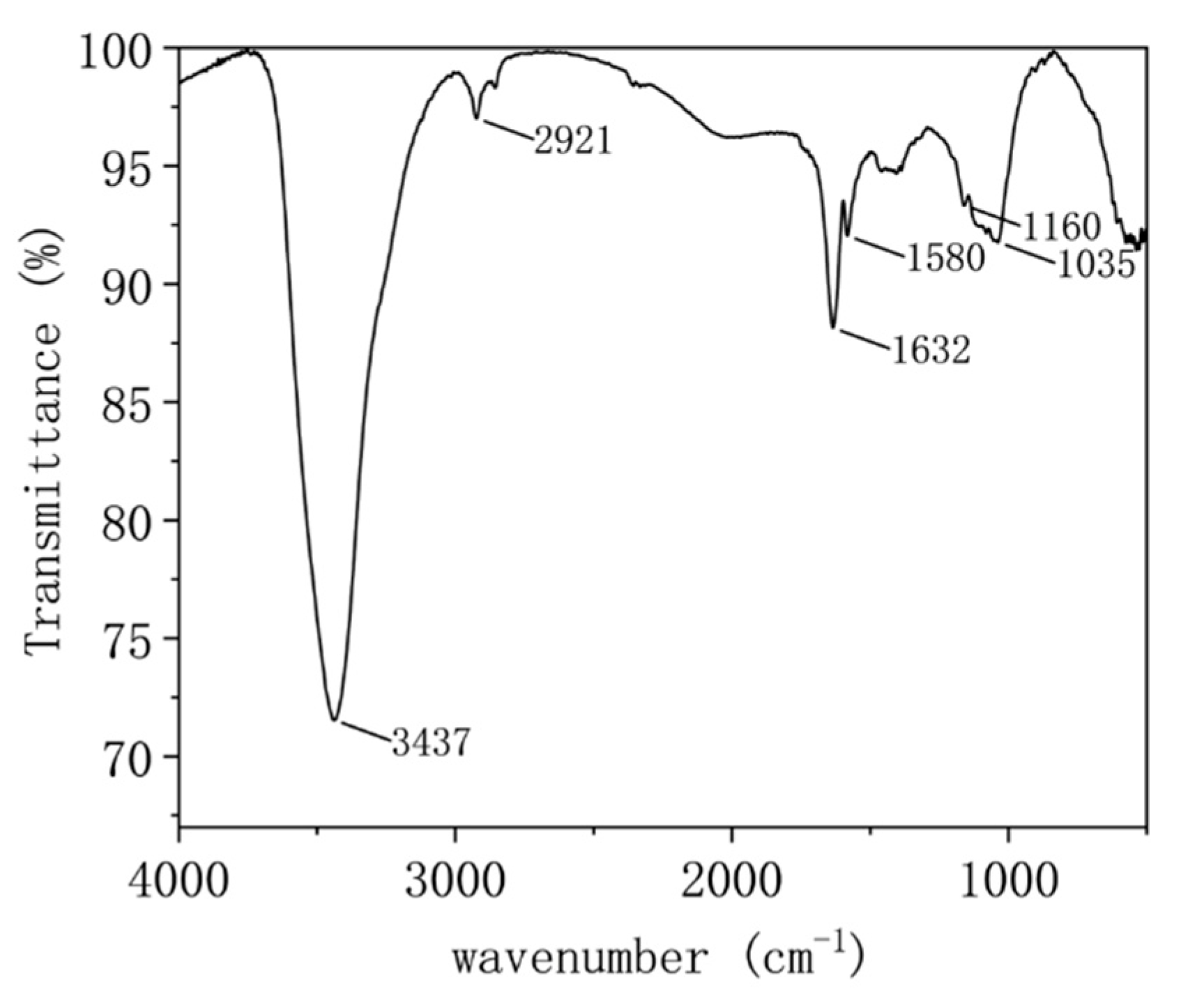 Nanomaterials 12 00907 g006 550