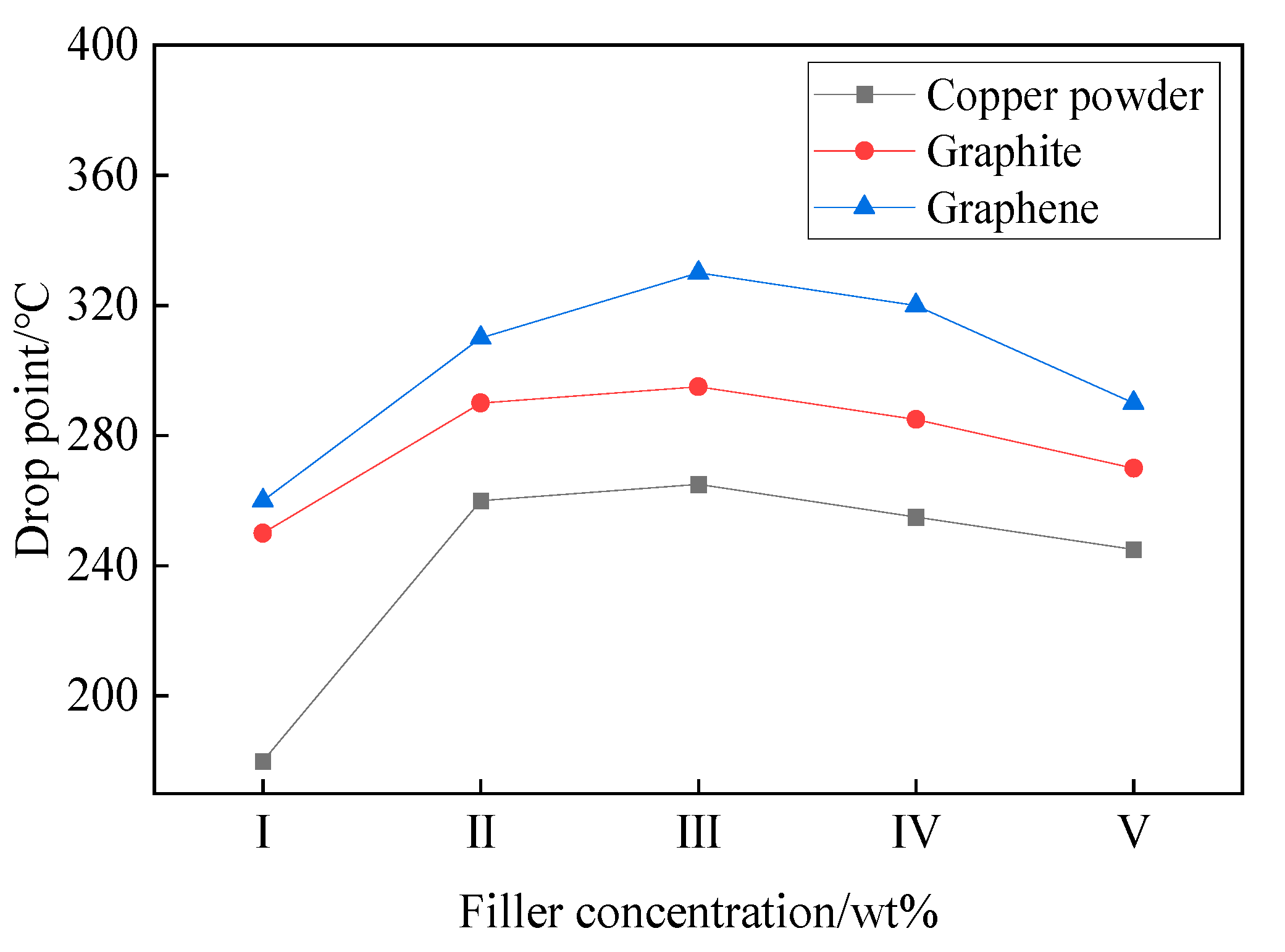 Nanomaterials 12 00907 g008 550