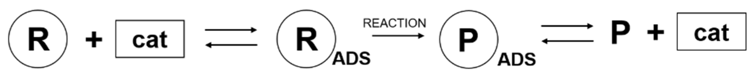 Nanomaterials 12 00908 g001 550