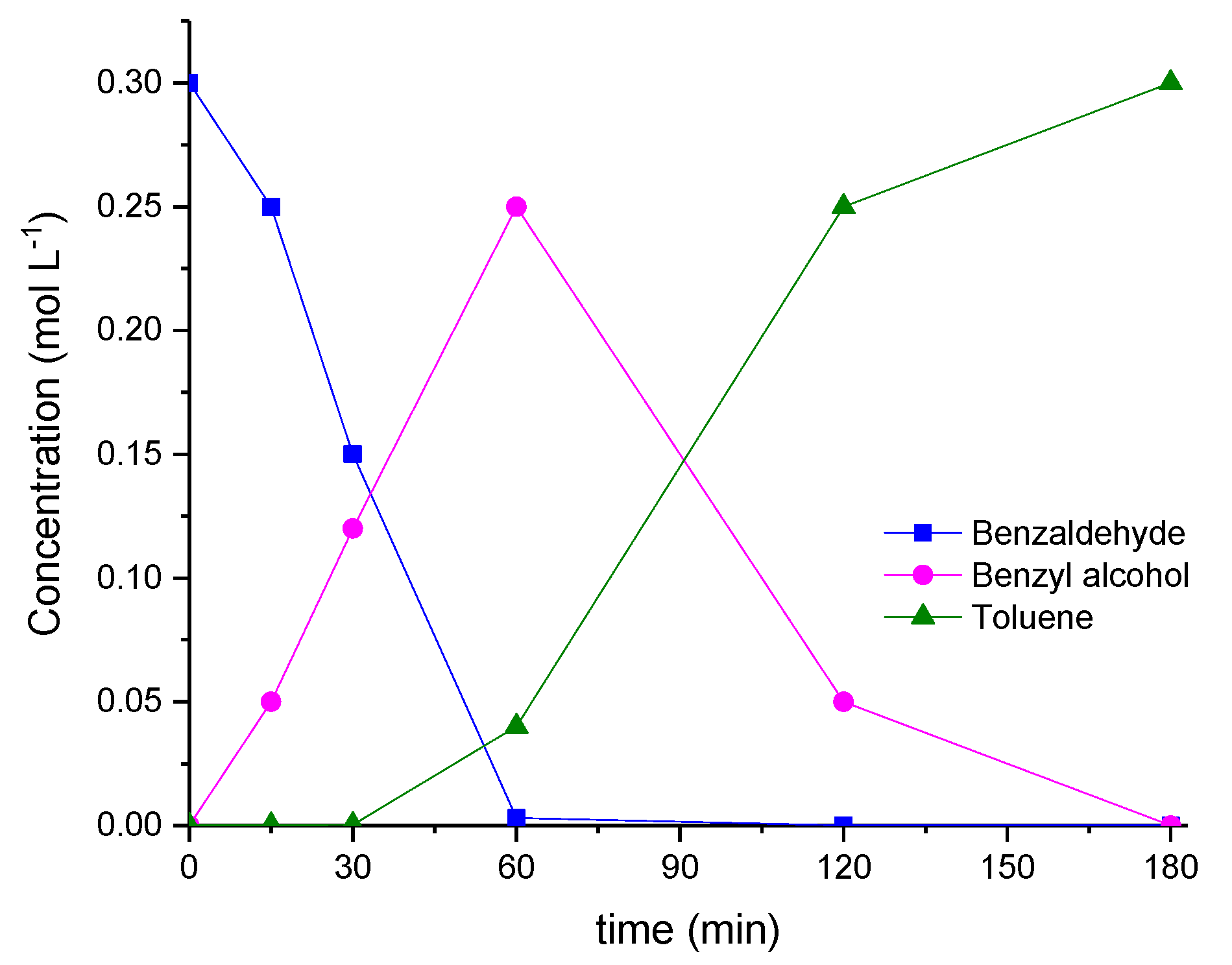 Nanomaterials 12 00908 g004 550