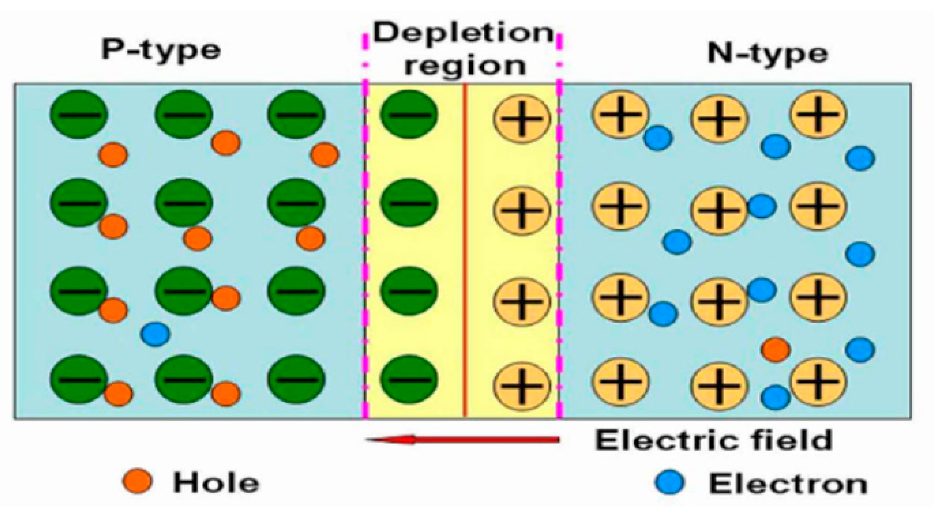 Advances in Self-Powered Ultraviolet Photodetectors Based on