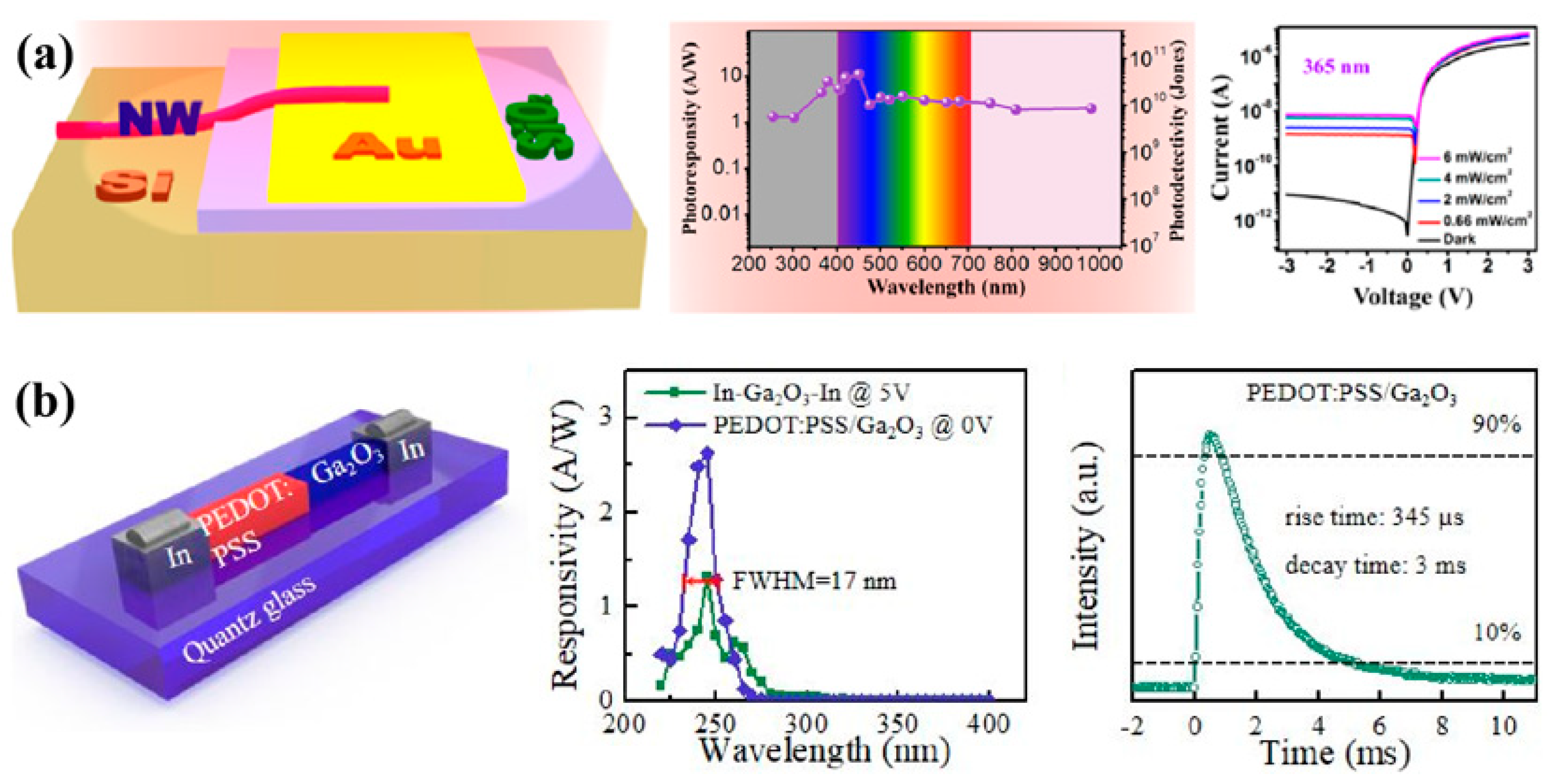 Nanomaterials 12 00910 g004
