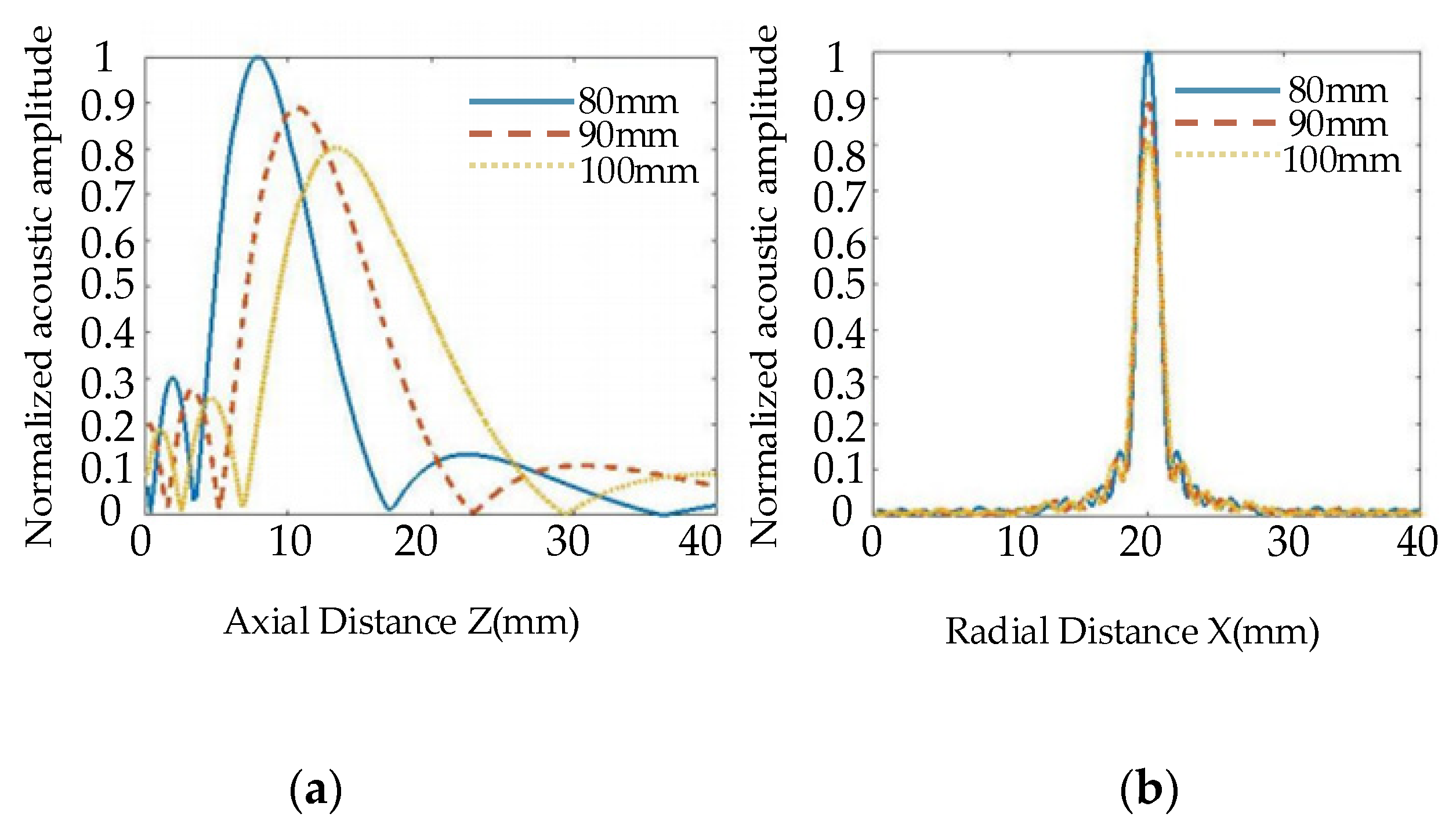 Nanomaterials 12 00911 g005