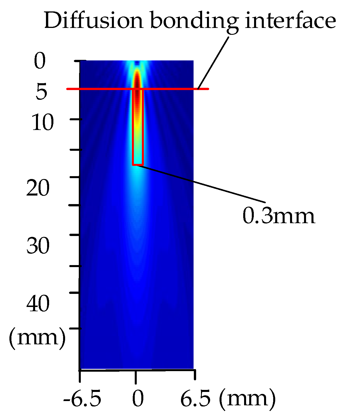 Nanomaterials 12 00911 g010