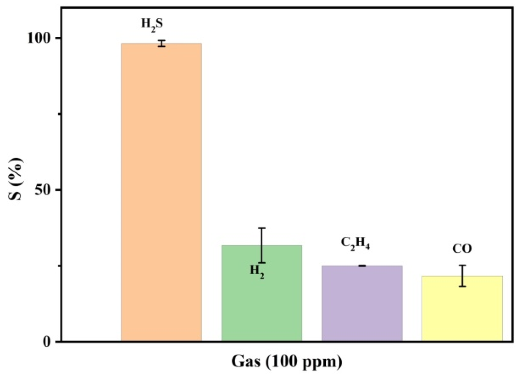 Nanomaterials 12 00913 g008