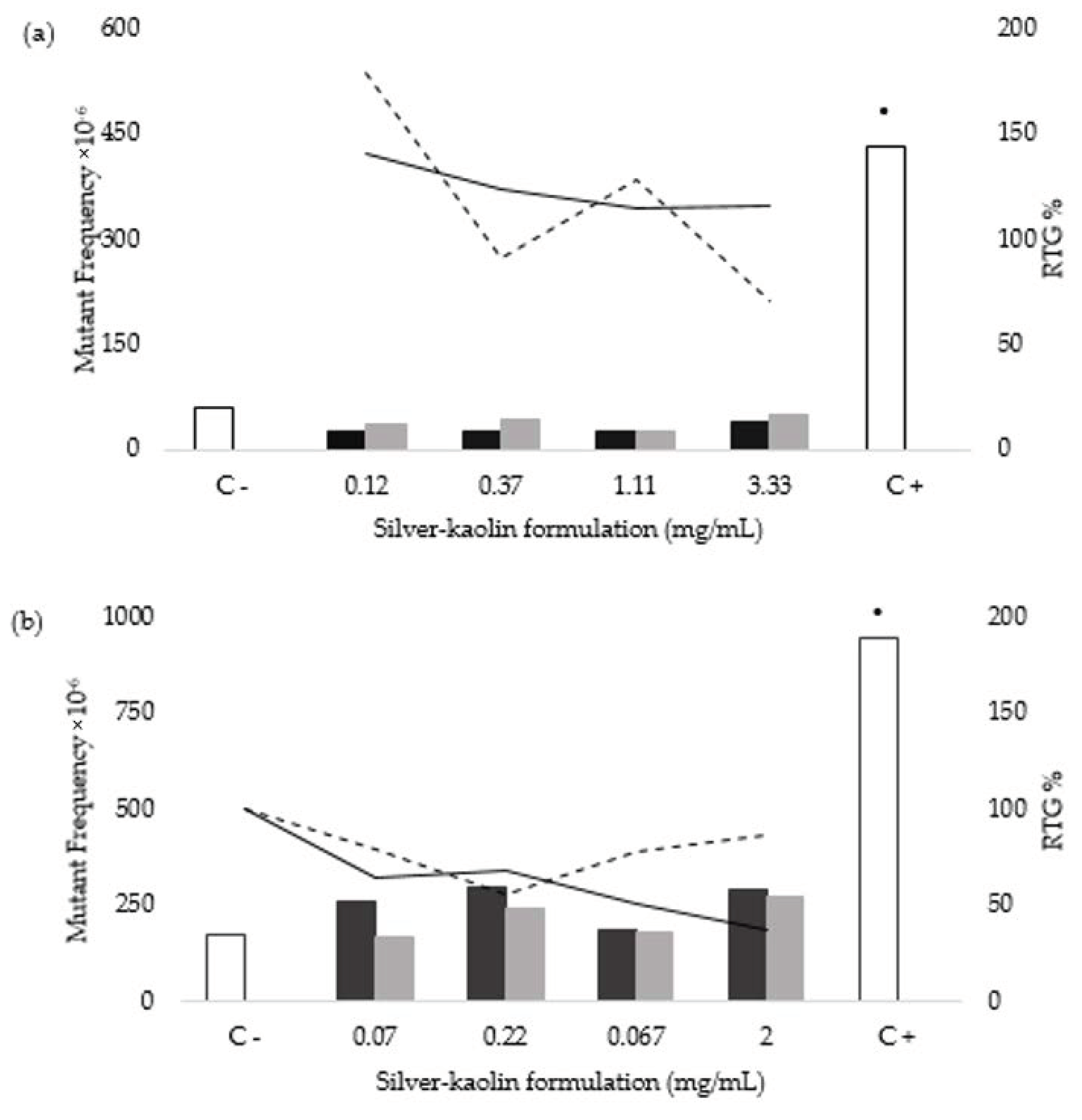 Nanomaterials 12 00914 g003