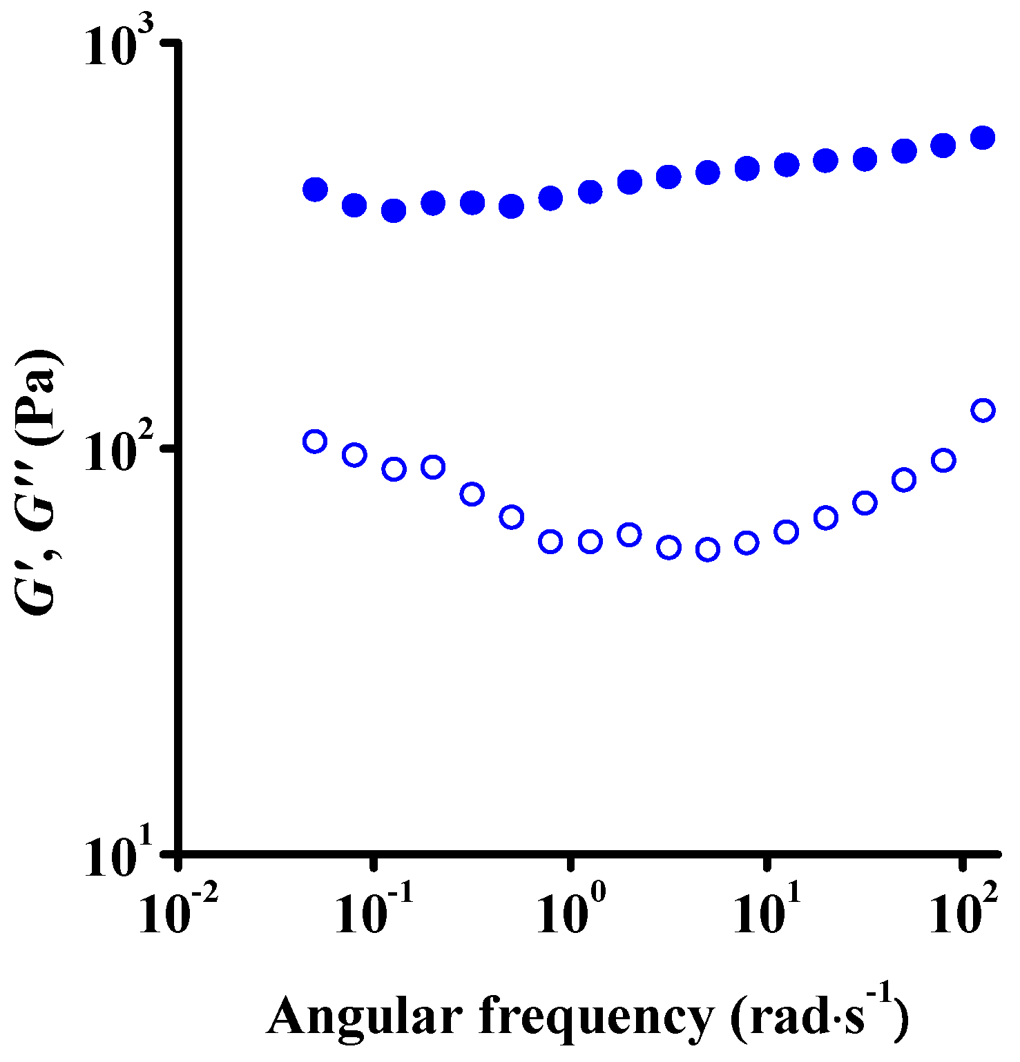 Nanomaterials 12 00916 g005