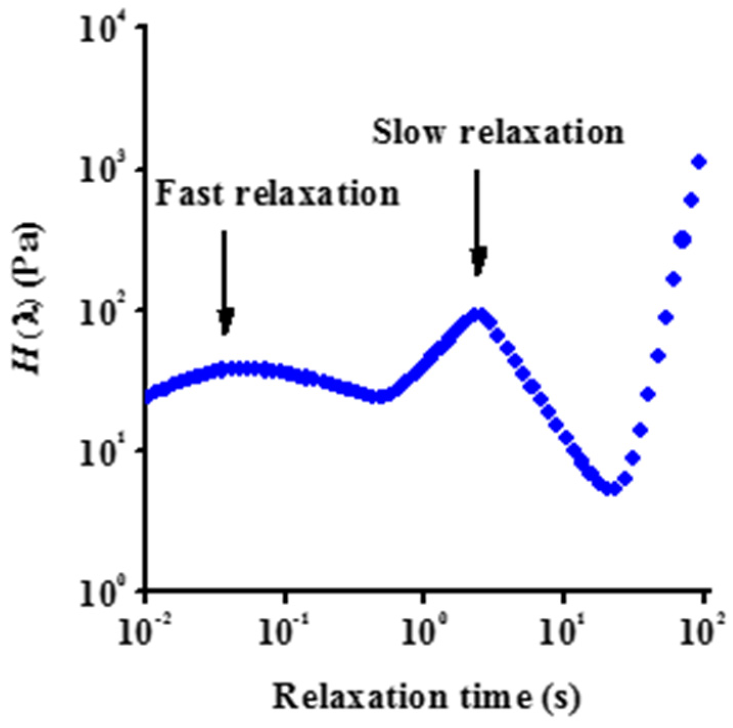 Nanomaterials 12 00916 g007