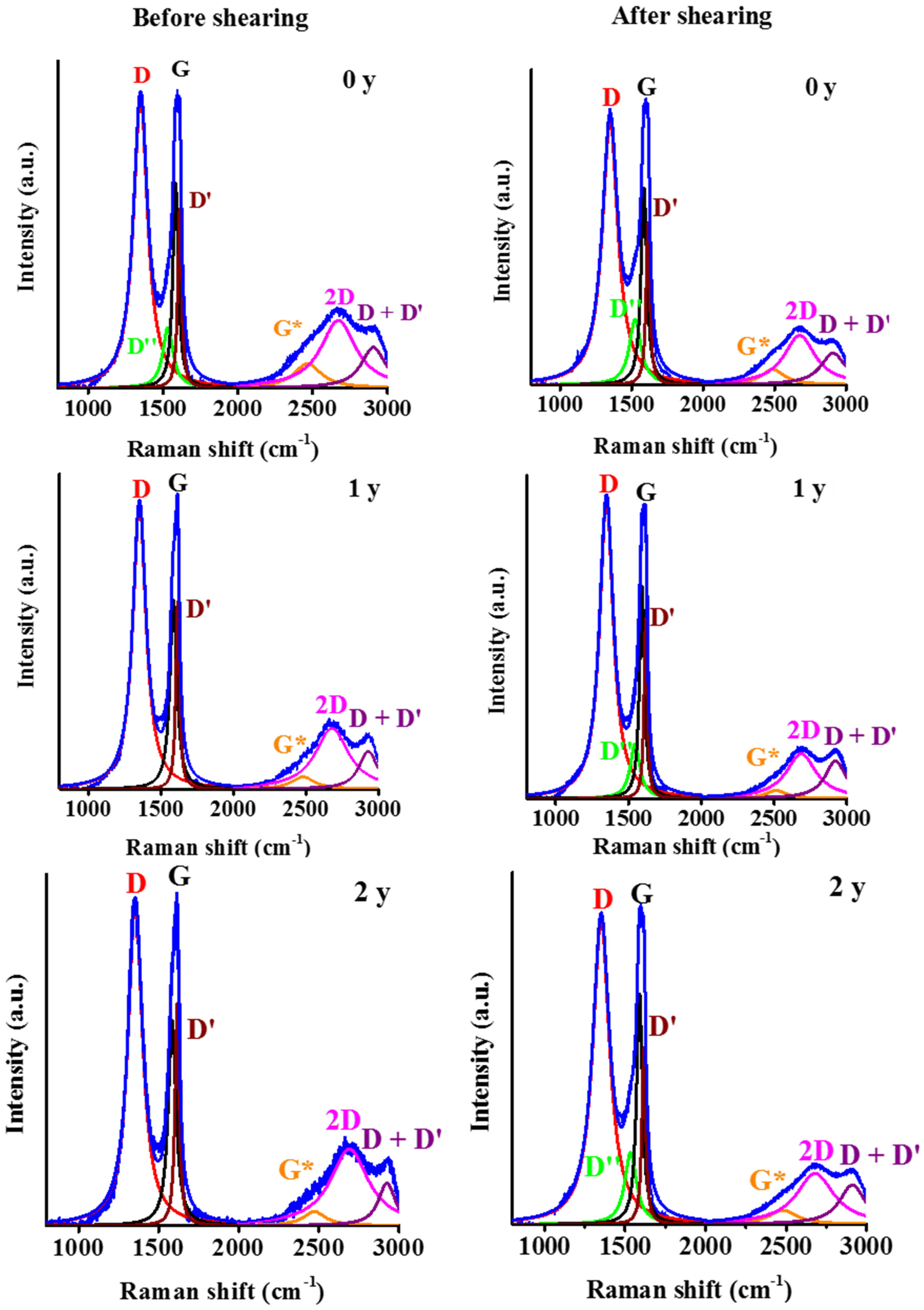 Nanomaterials 12 00916 g013