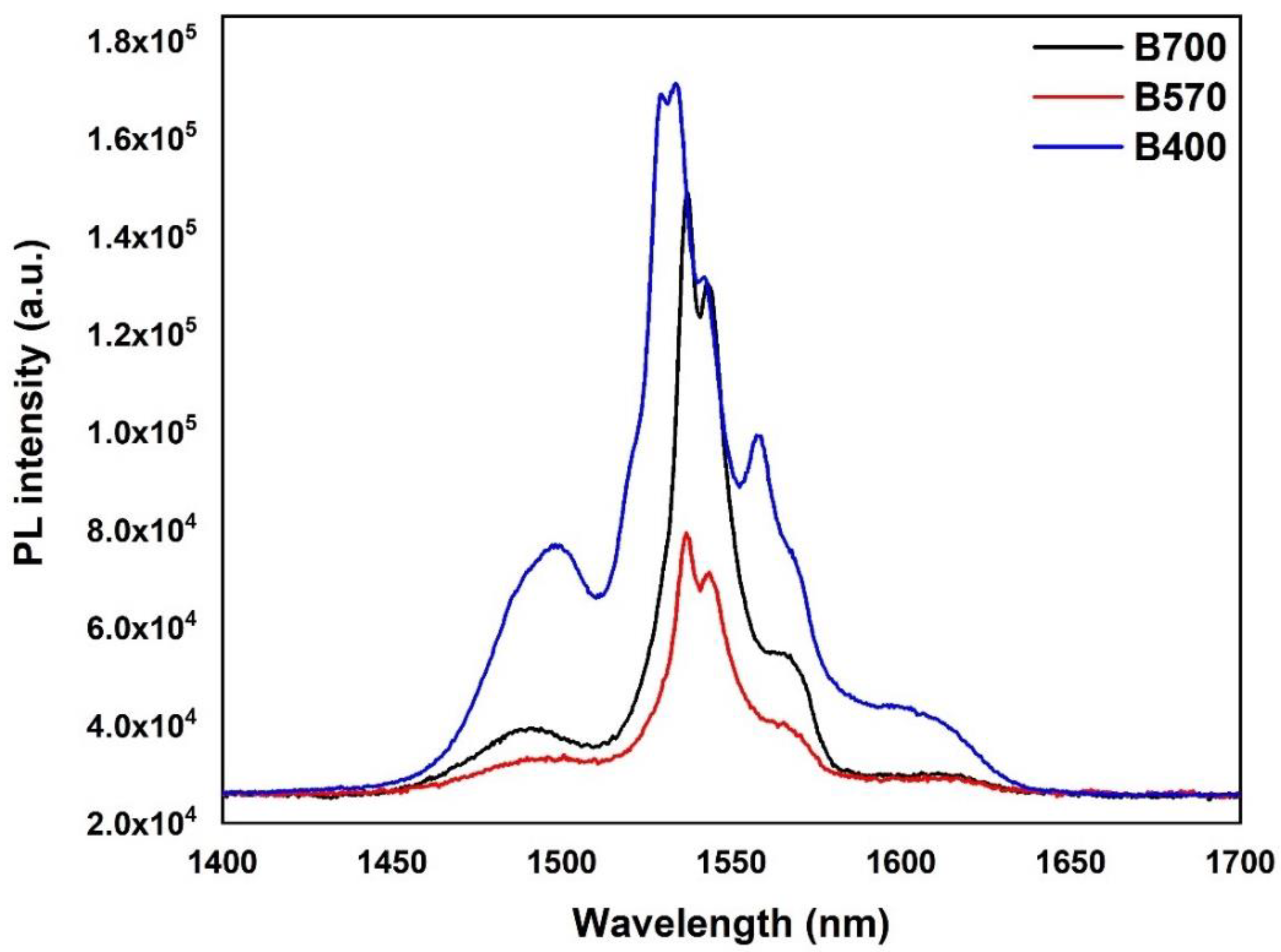 Nanomaterials 12 00919 g003