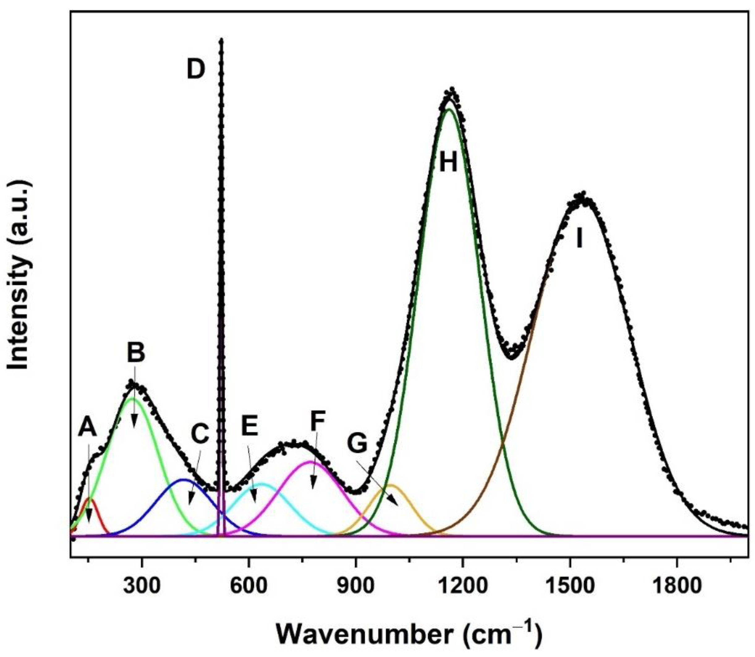 Nanomaterials 12 00919 g007