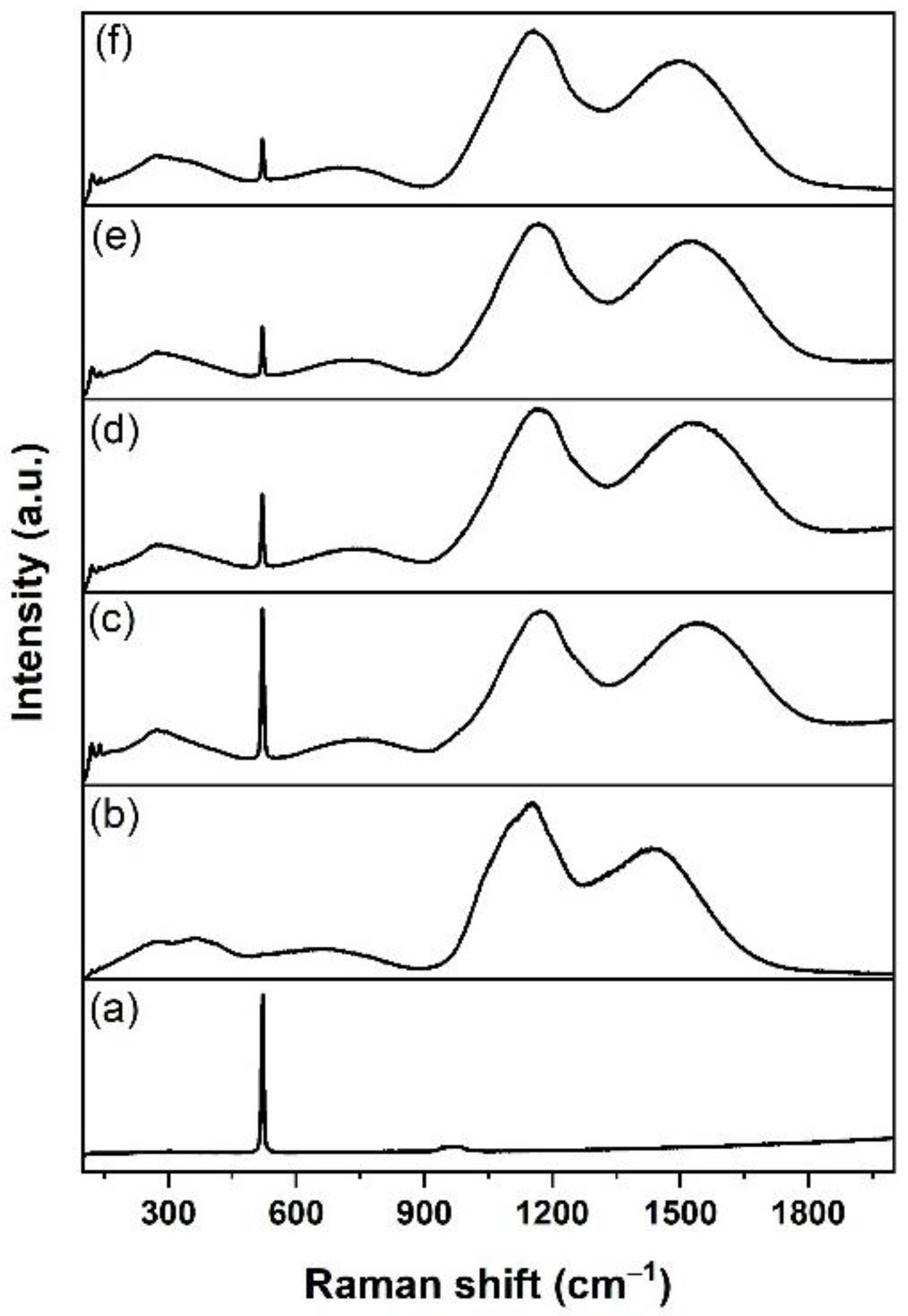 Nanomaterials 12 00919 g015