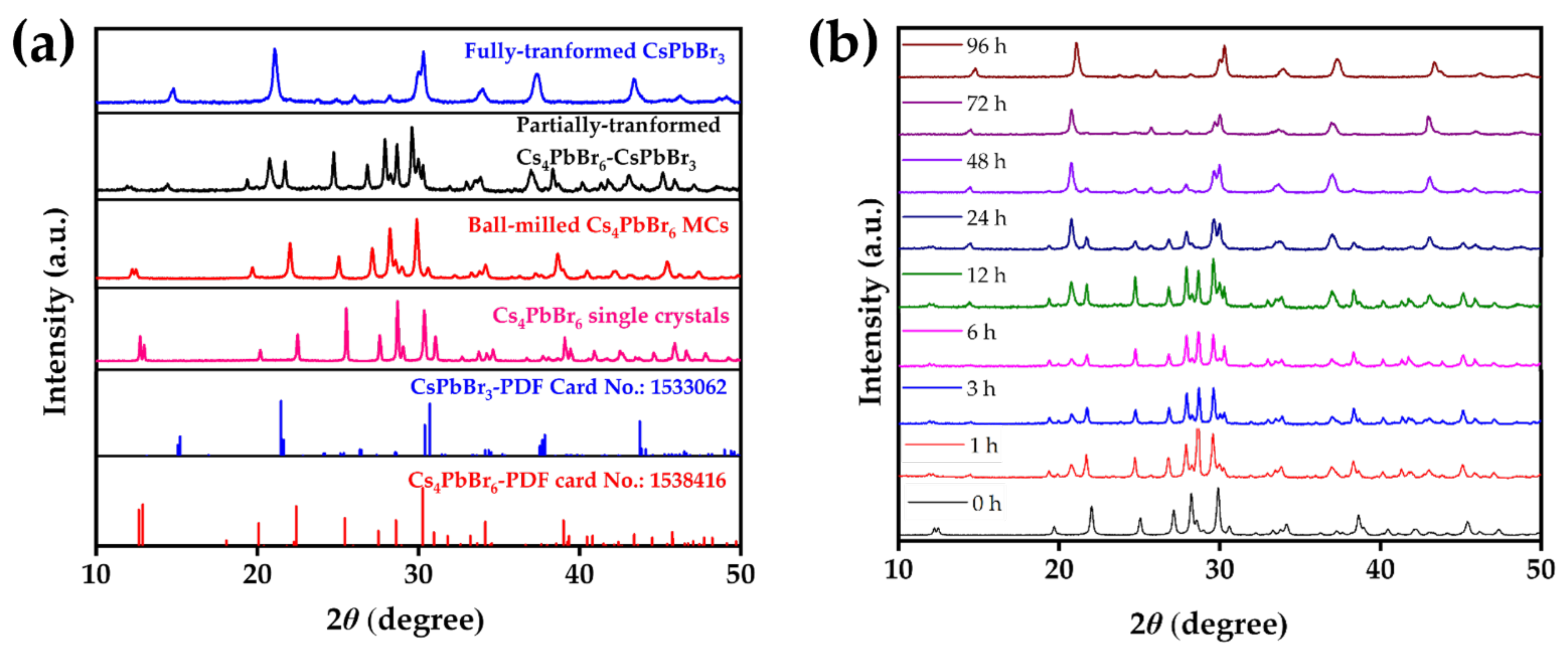Nanomaterials 12 00920 g002