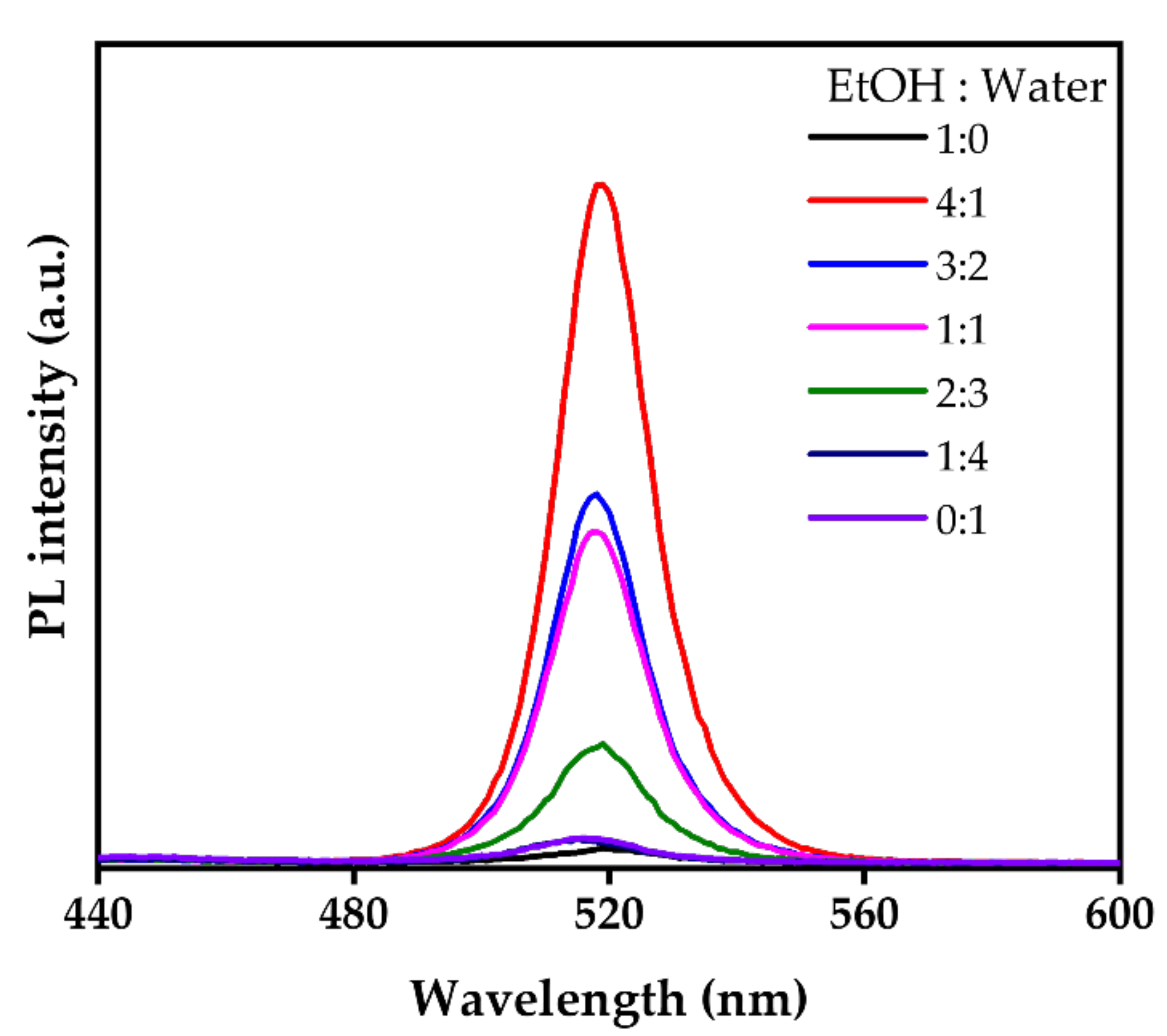 Nanomaterials 12 00920 g003