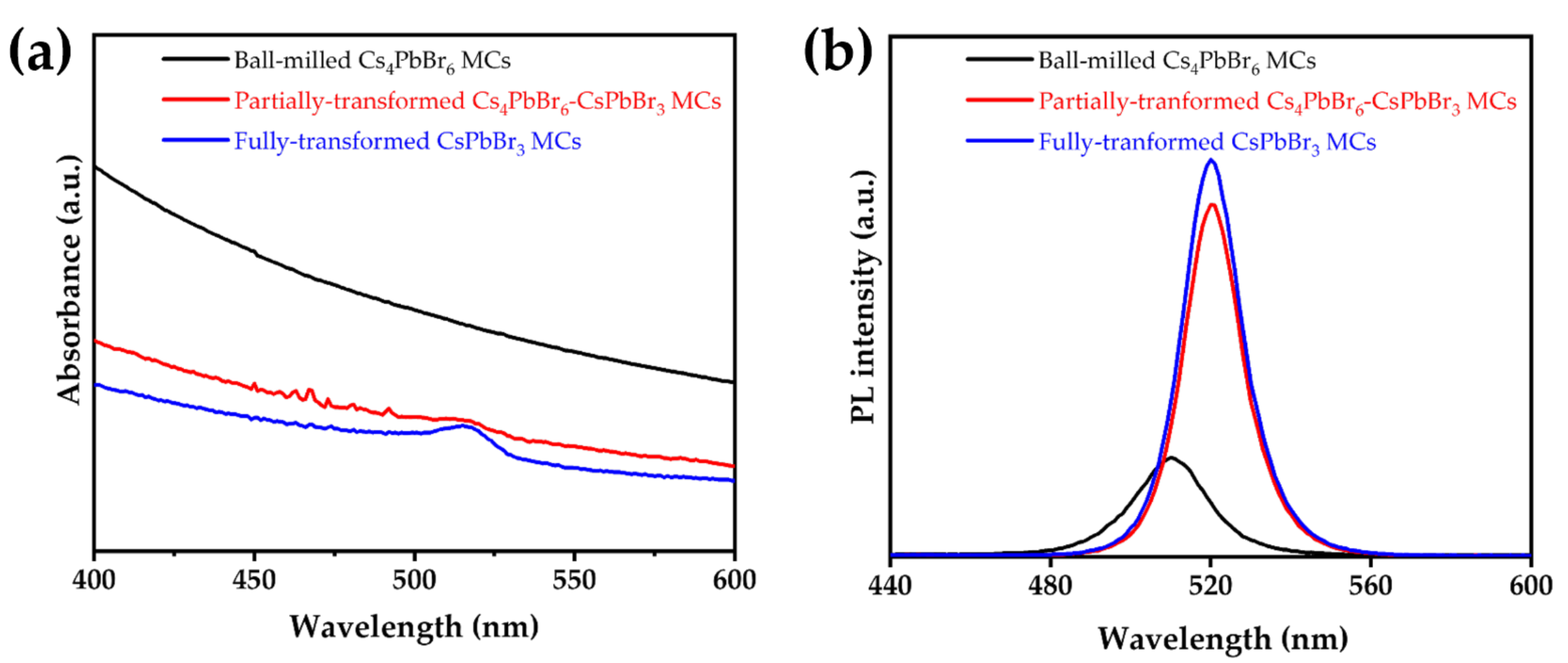 Nanomaterials 12 00920 g004