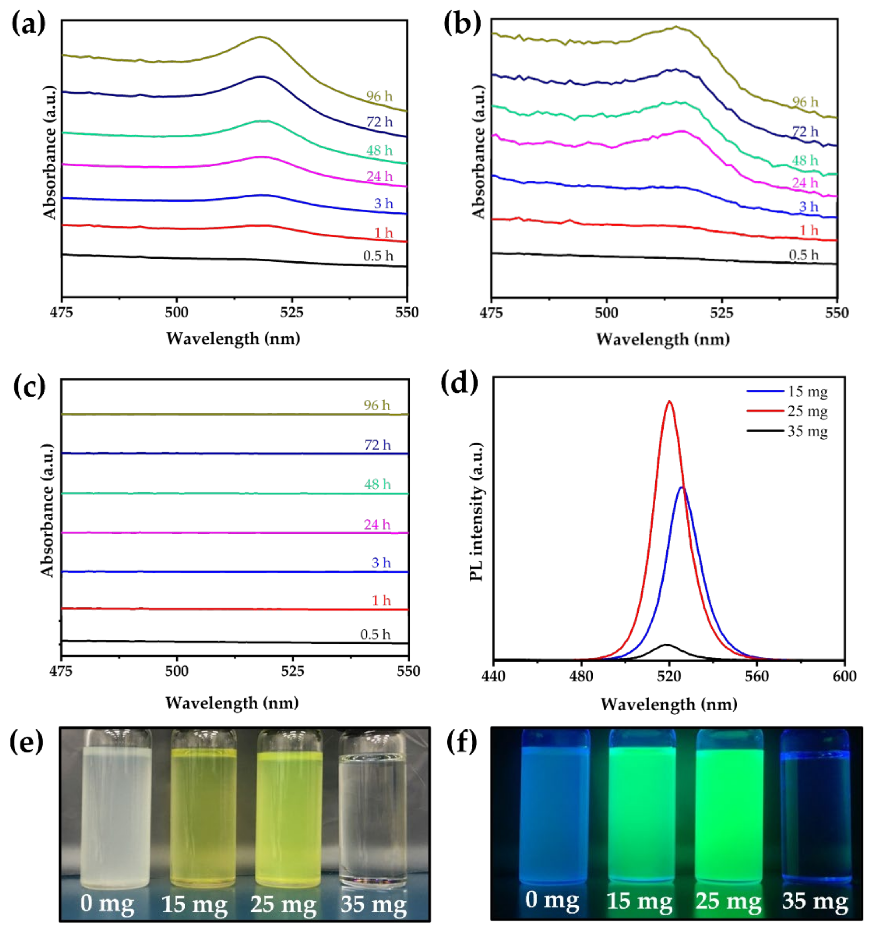 Nanomaterials 12 00920 g005