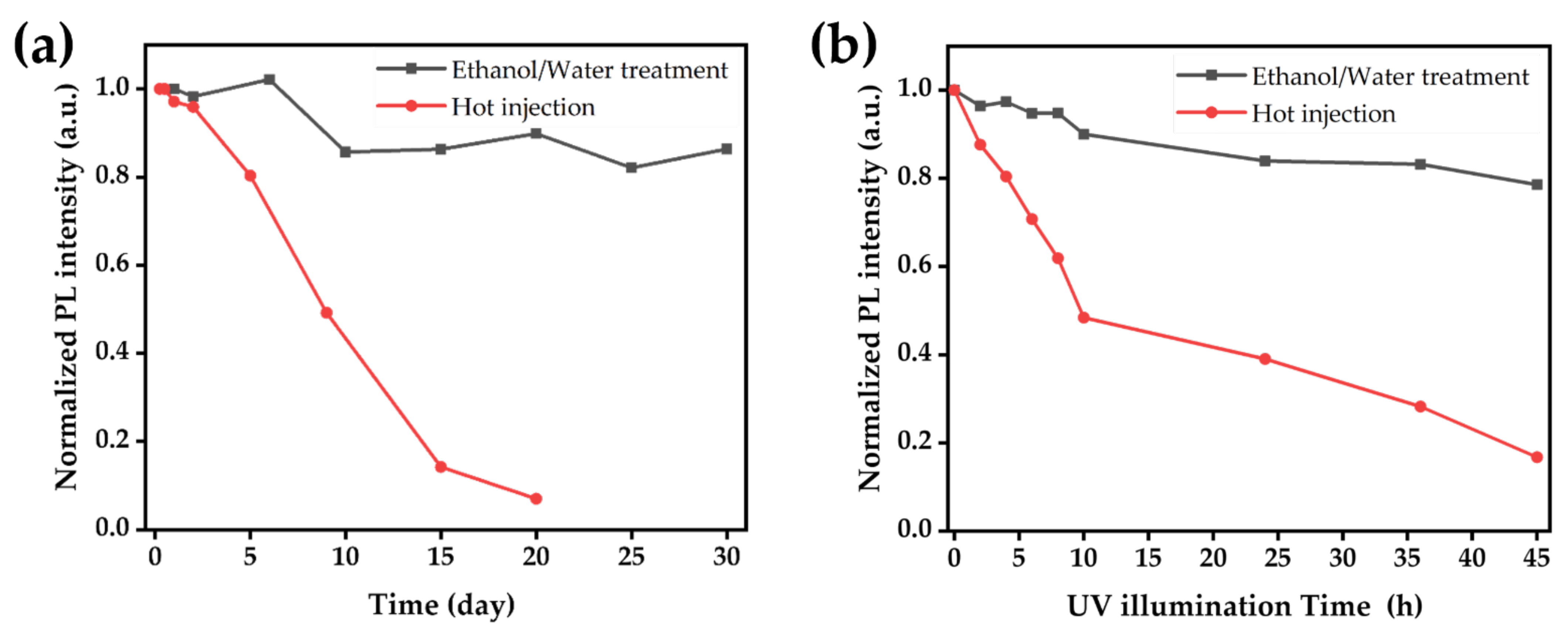 Nanomaterials 12 00920 g008