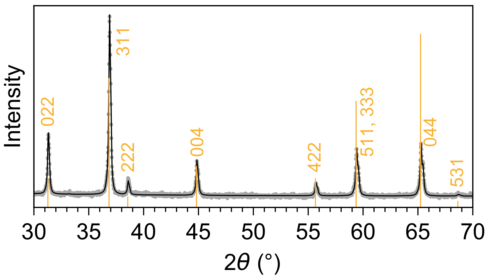 Nanomaterials 12 00921 g001 550