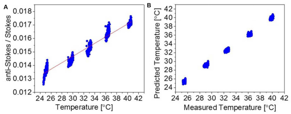 Nanomaterials 12 00922 g011