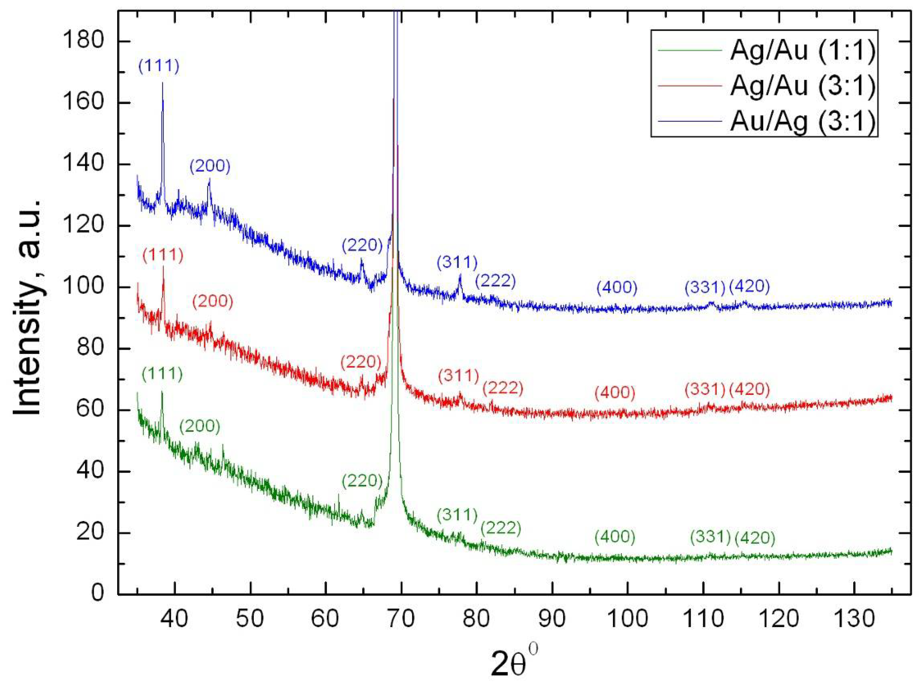 Nanomaterials 12 00924 g001