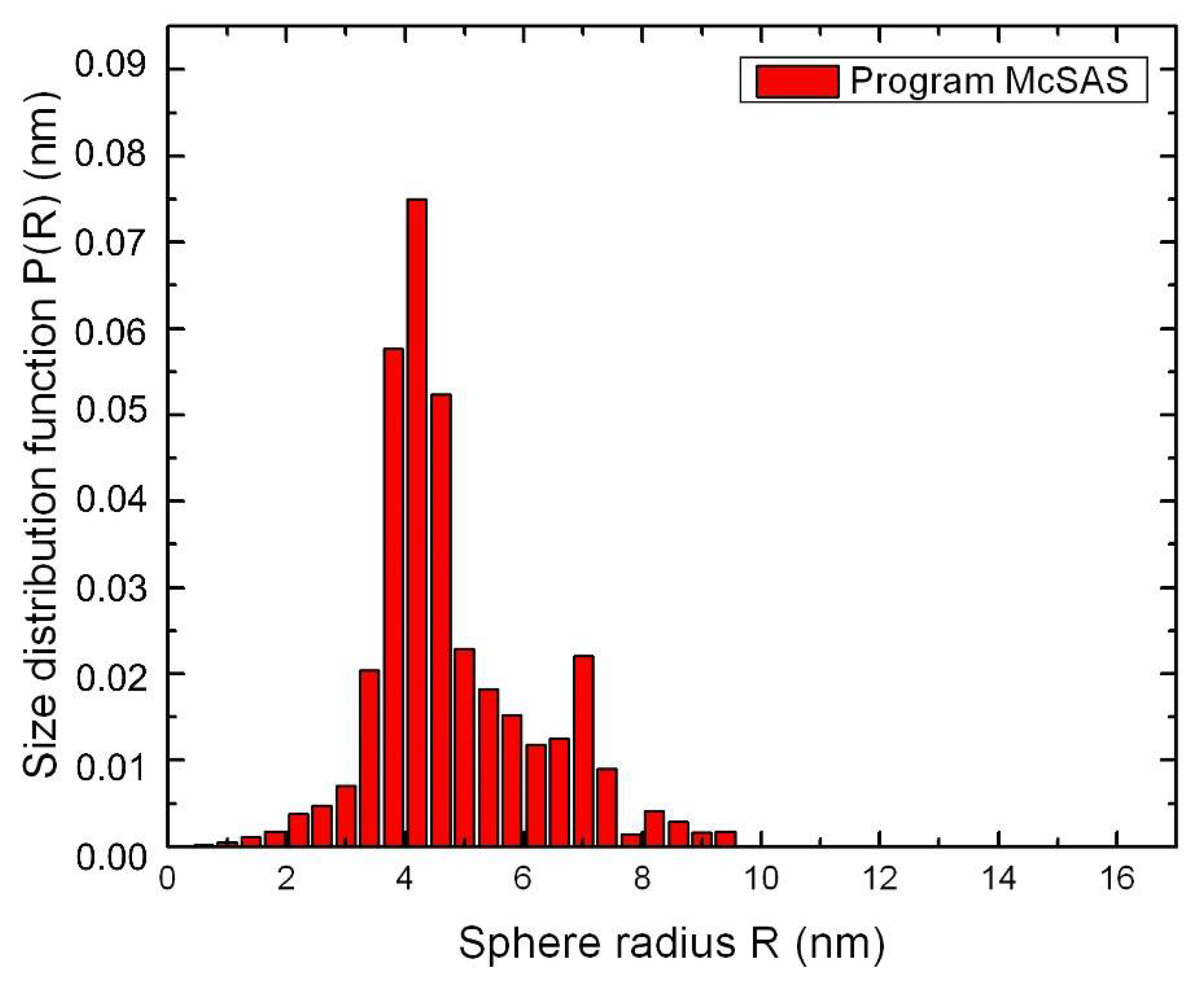 Nanomaterials 12 00924 g002