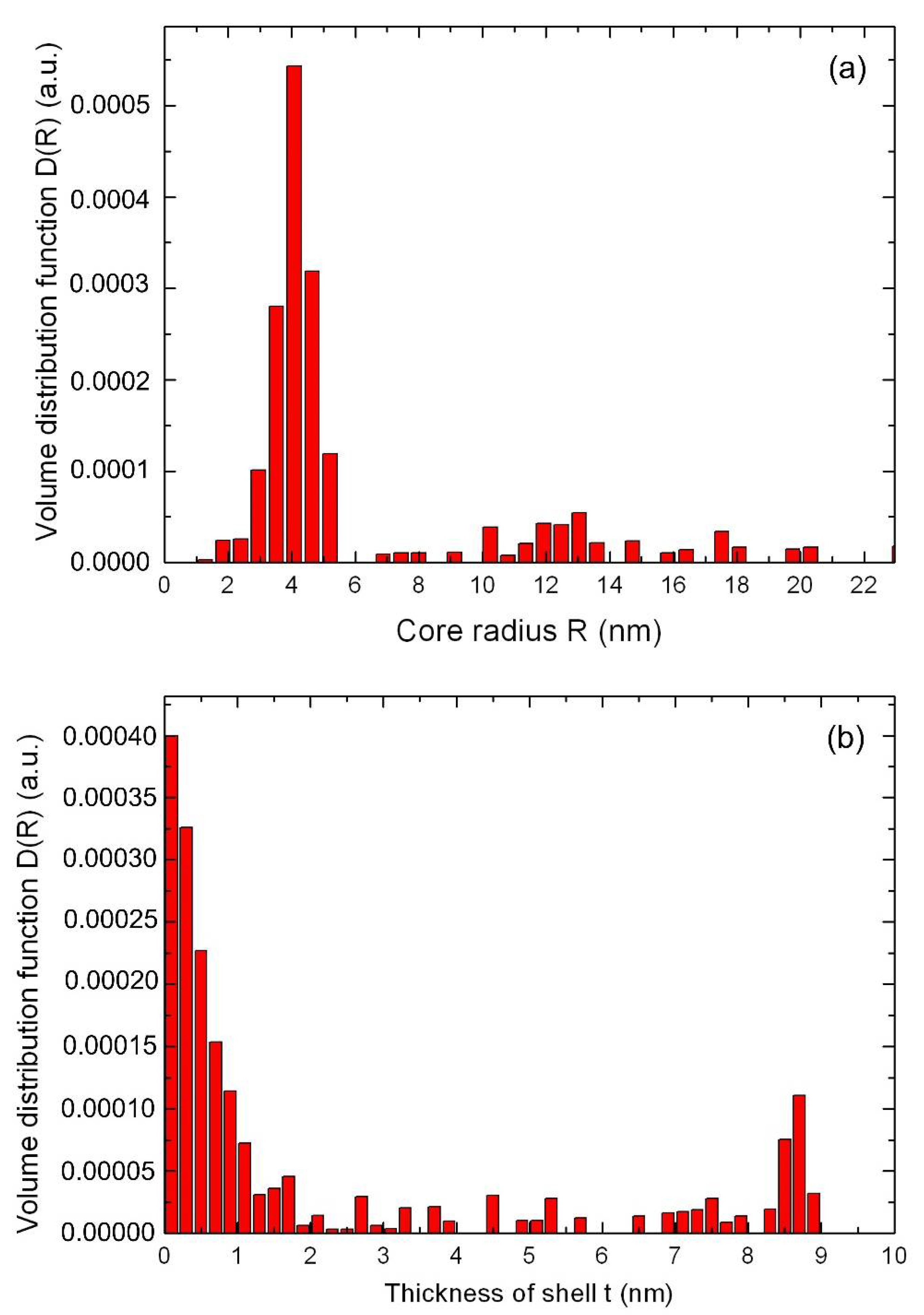 Nanomaterials 12 00924 g003