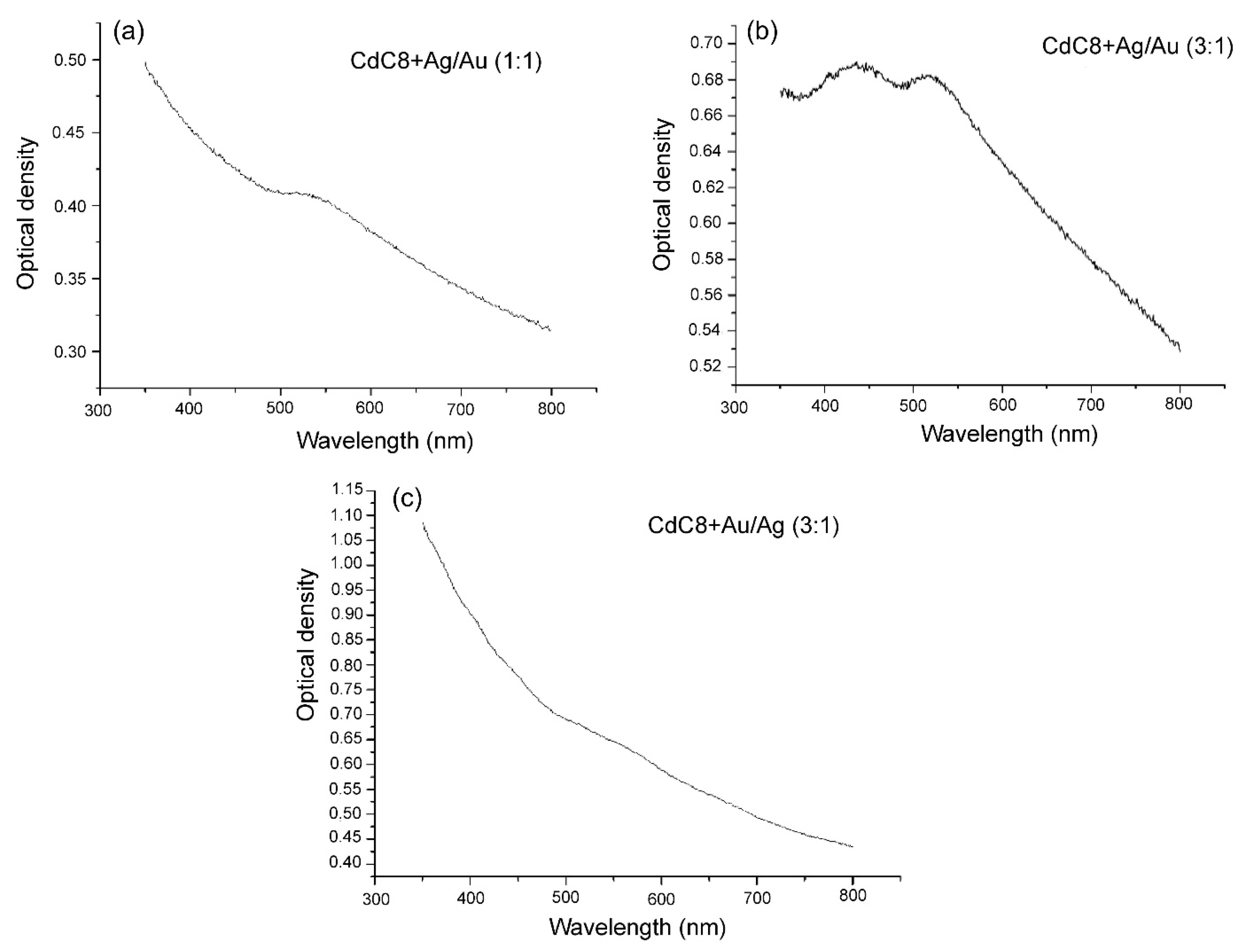 Nanomaterials 12 00924 g004