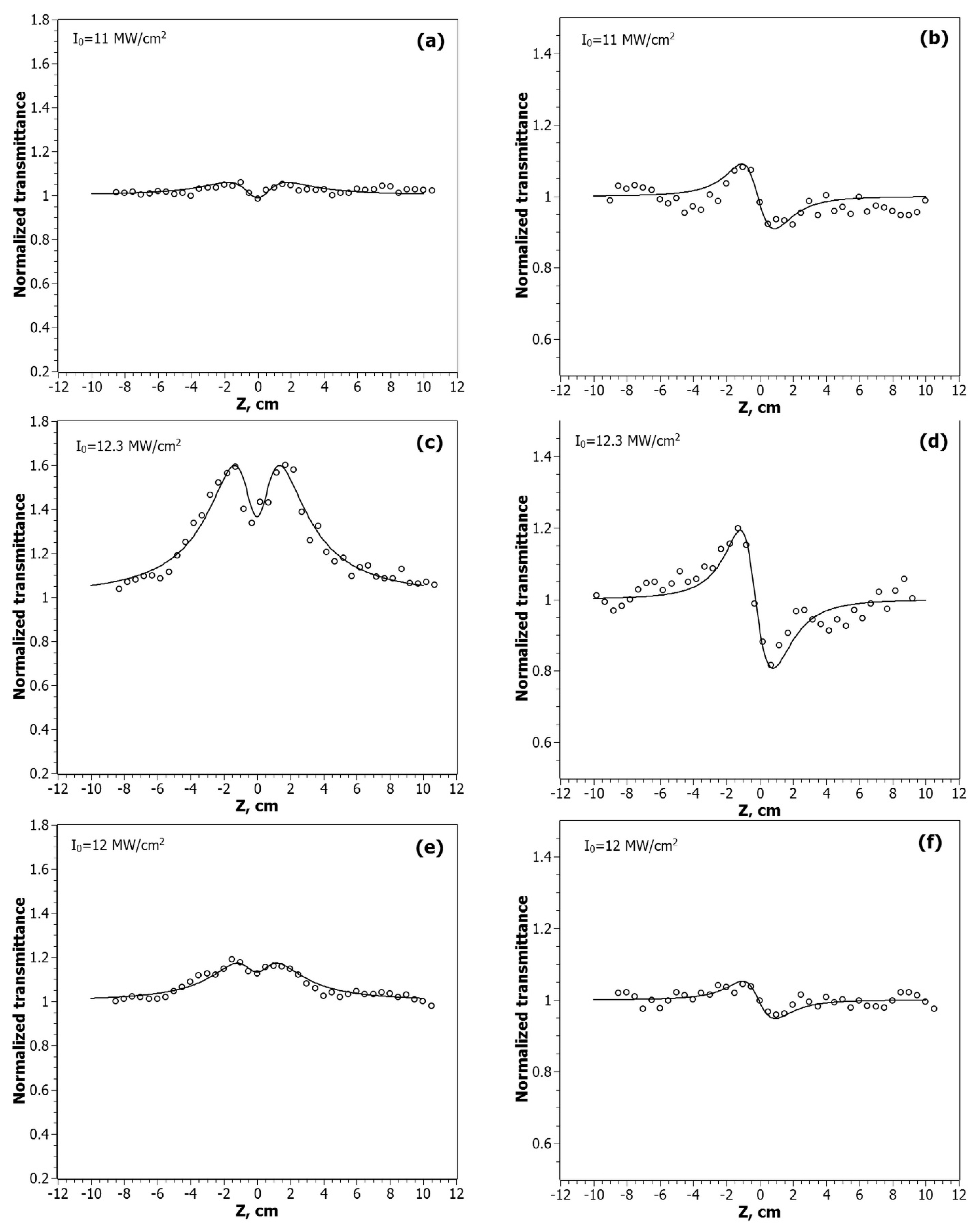 Nanomaterials 12 00924 g005