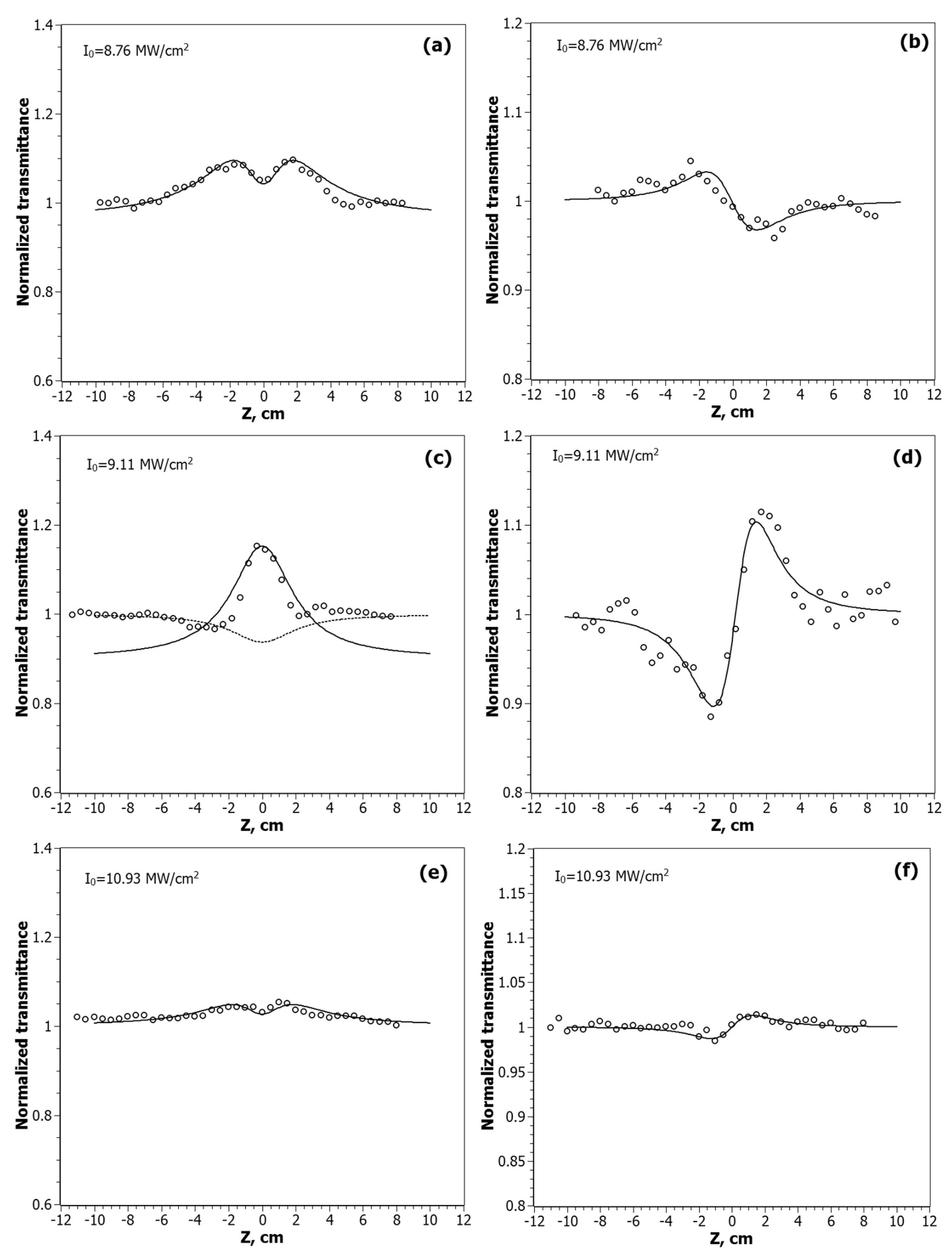 Nanomaterials 12 00924 g006