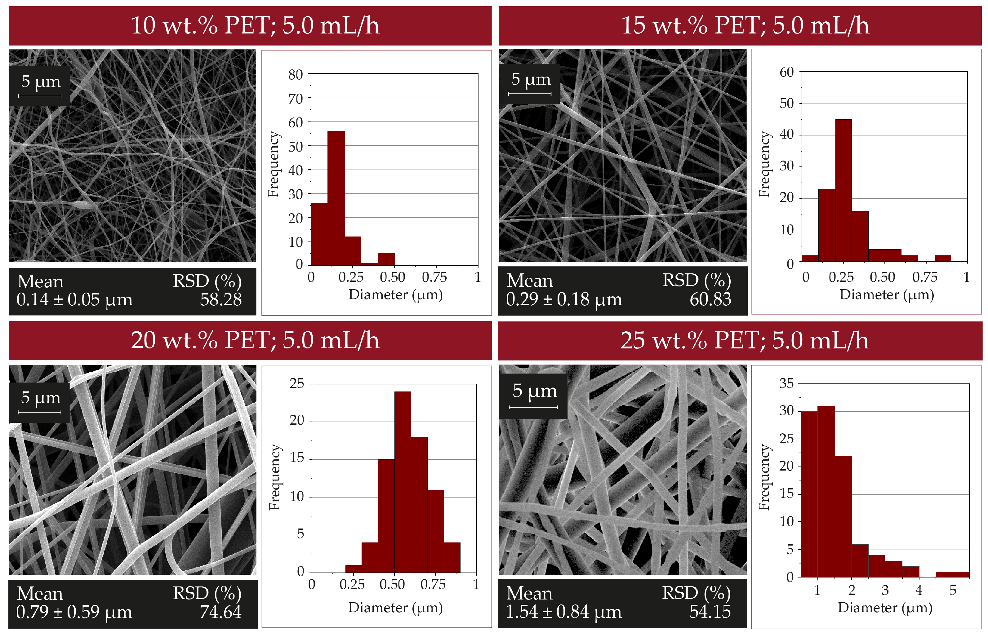 Nanomaterials 12 00925 g003