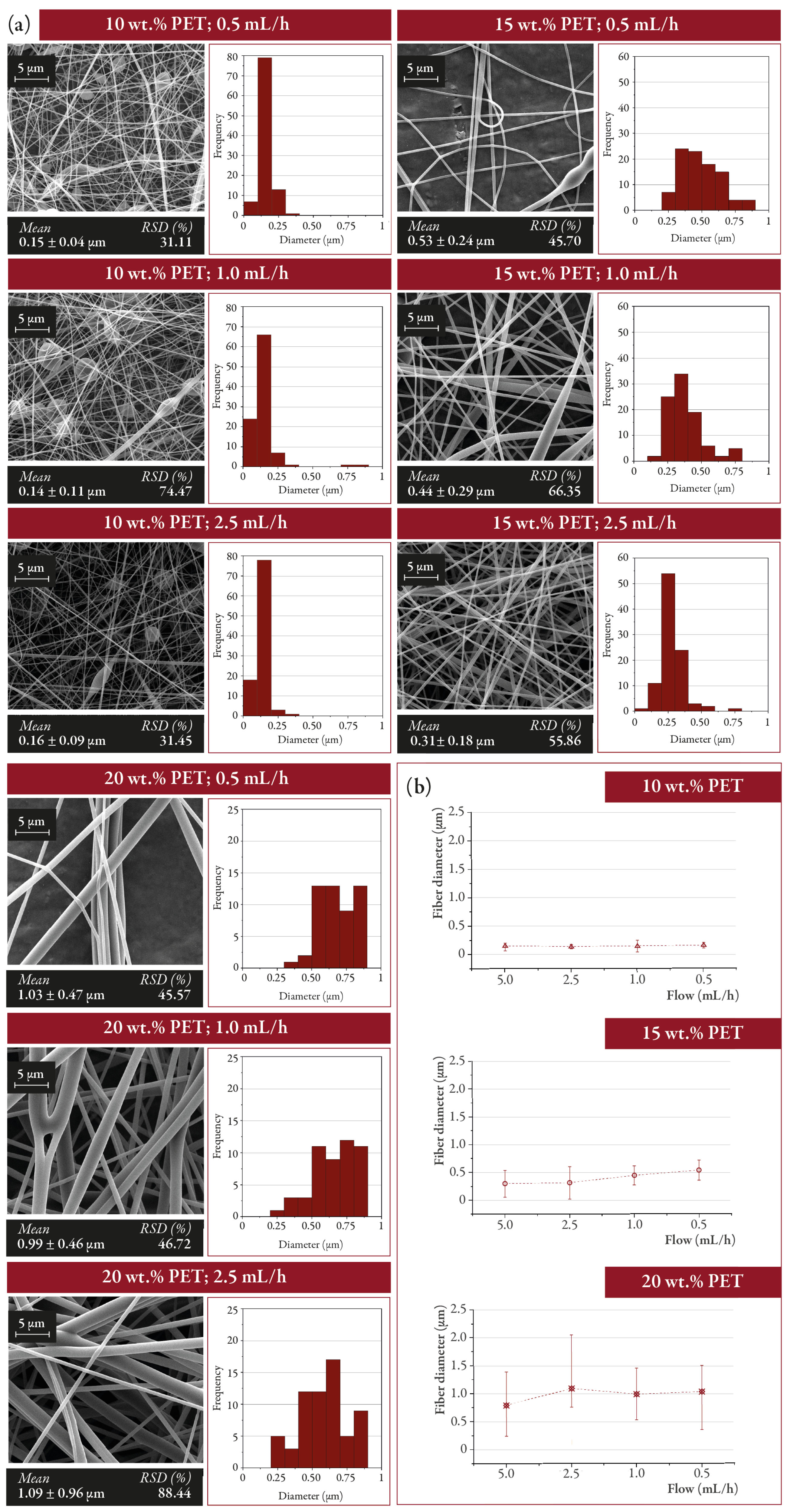 Nanomaterials 12 00925 g004