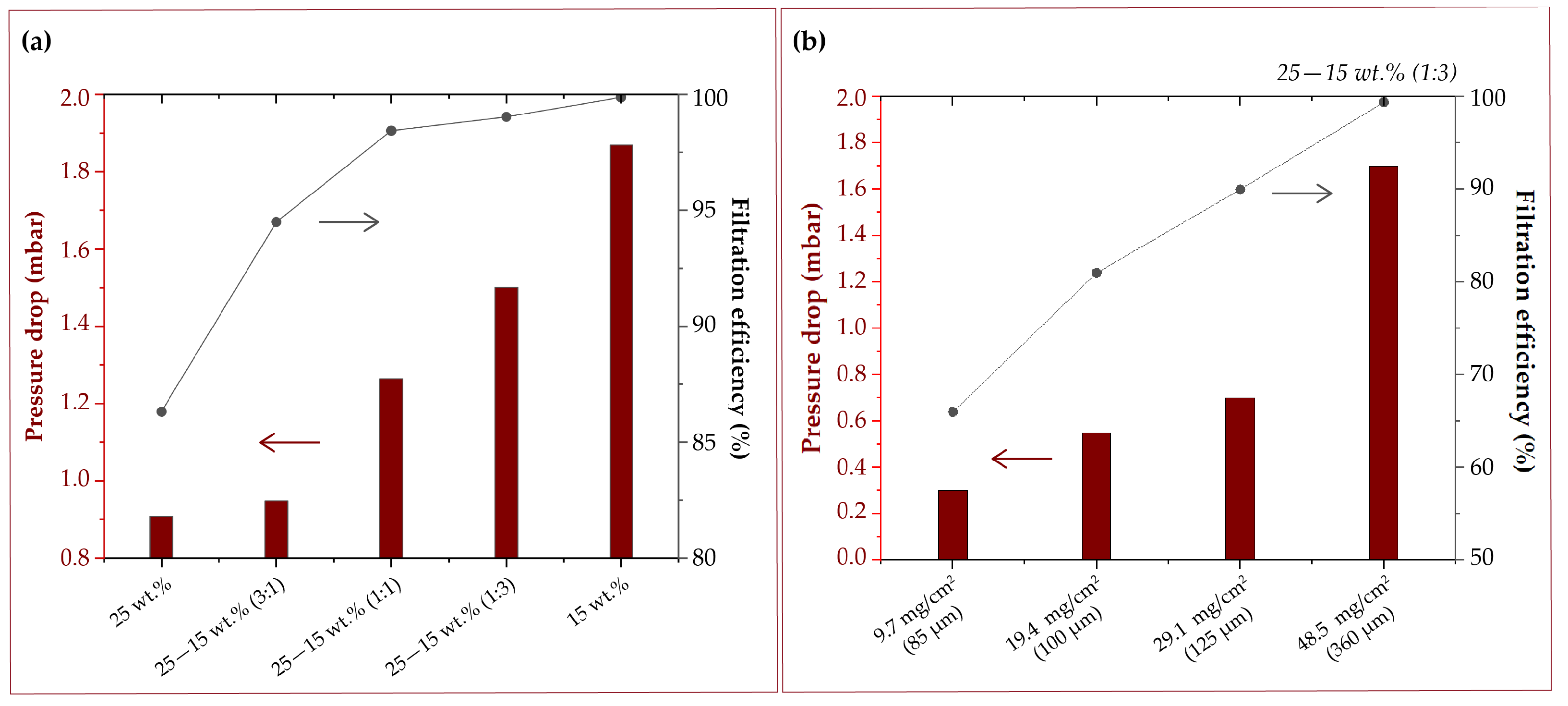 Nanomaterials 12 00925 g006