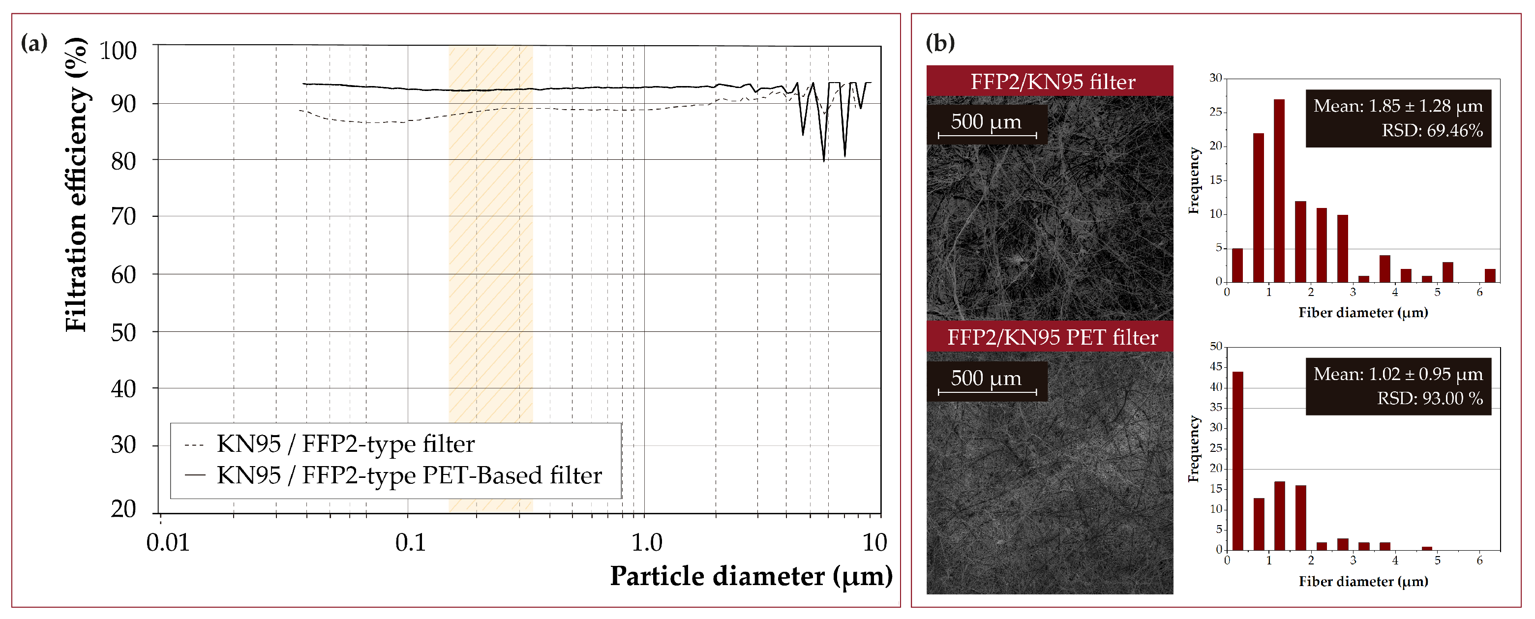 Nanomaterials 12 00925 g011