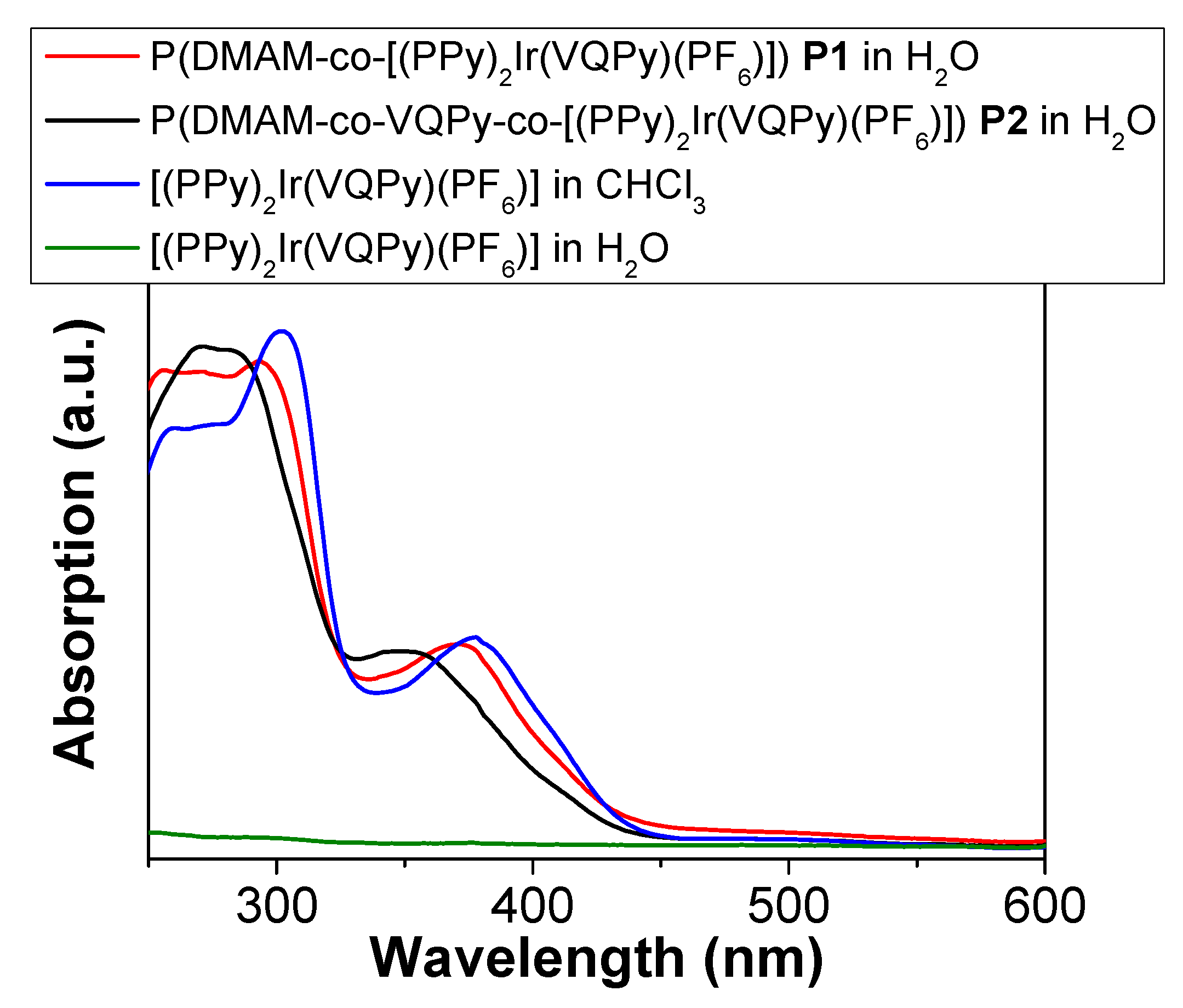 Nanomaterials 12 00927 g003
