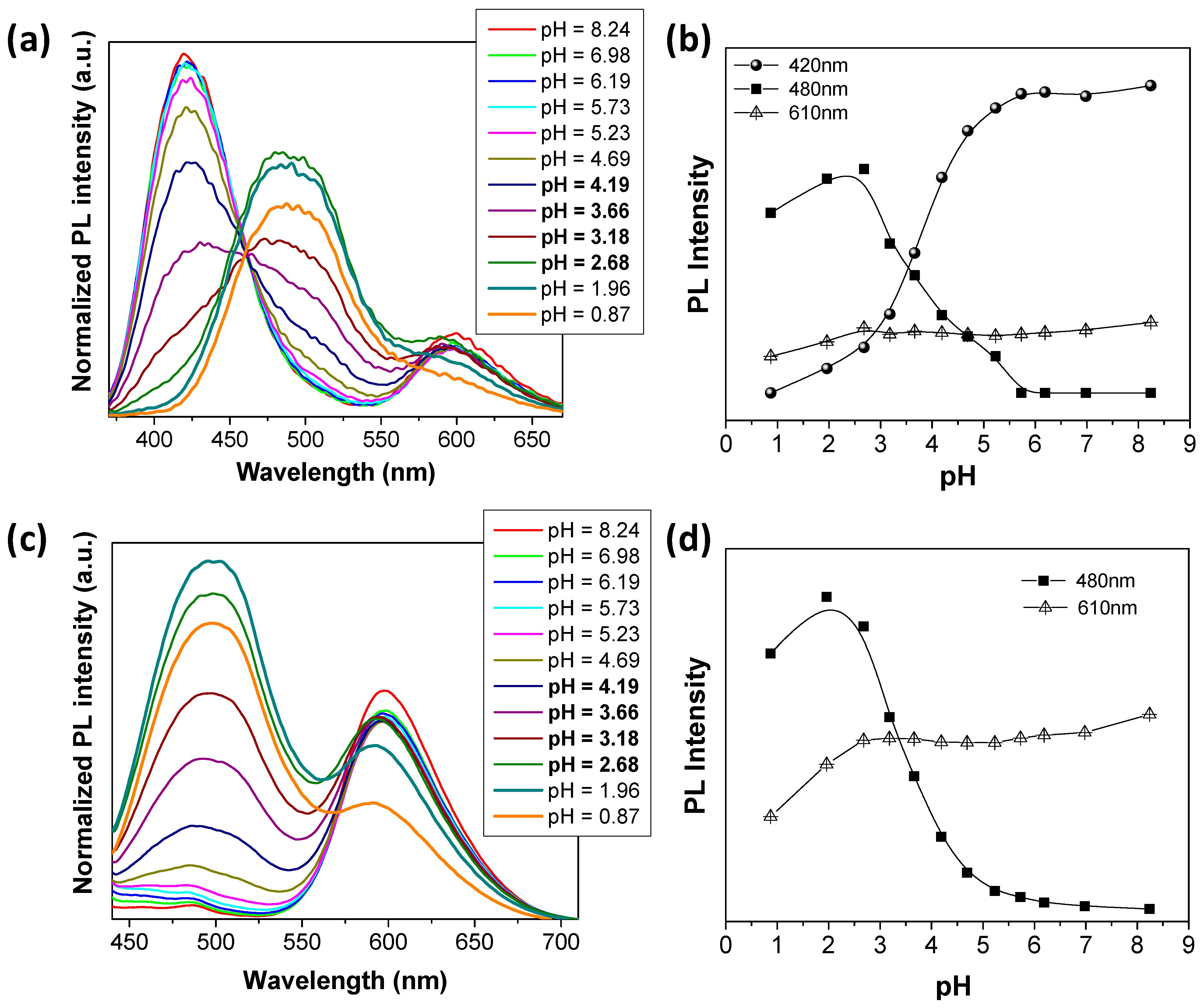Nanomaterials 12 00927 g005