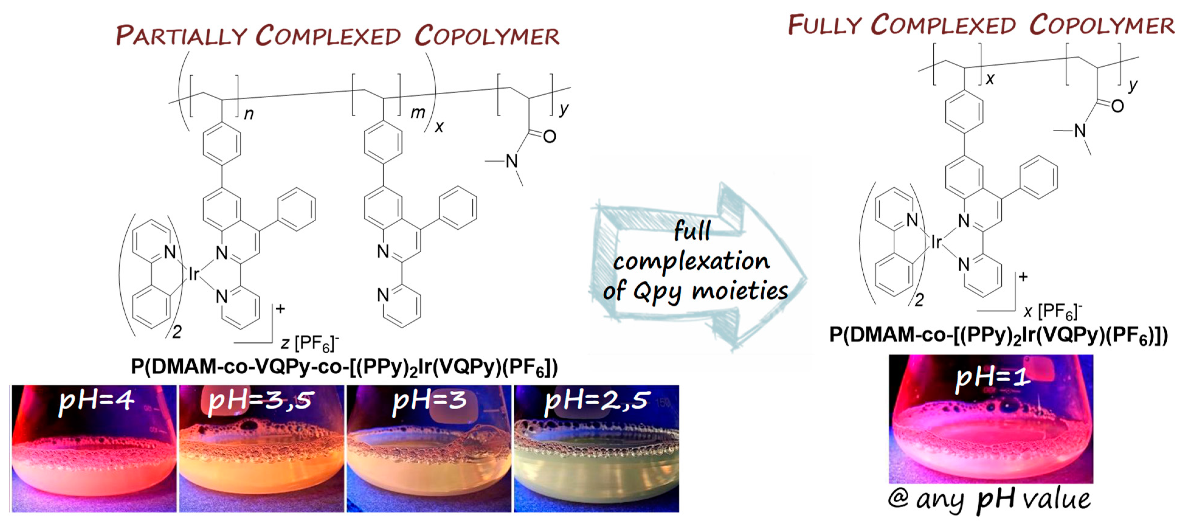 Nanomaterials 12 00927 g006