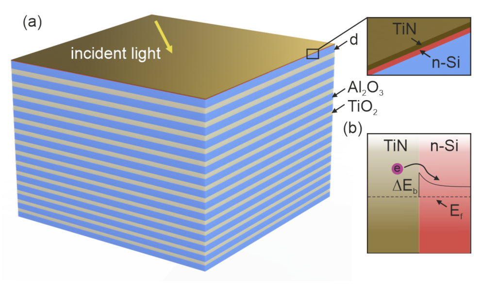 Nanomaterials 12 00928 g001