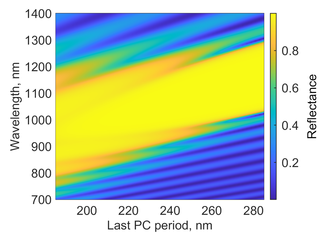 Nanomaterials 12 00928 g002
