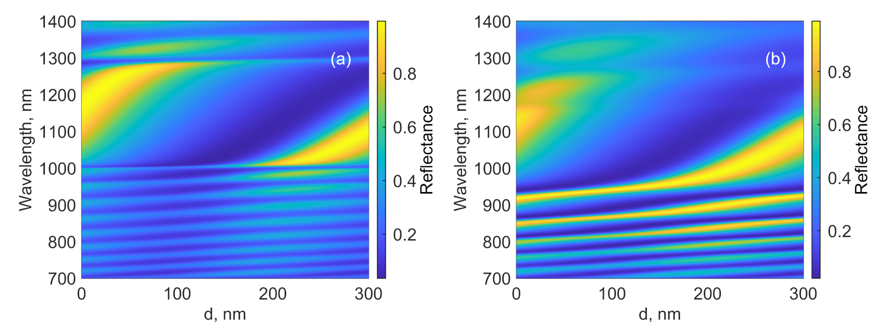 Nanomaterials 12 00928 g003