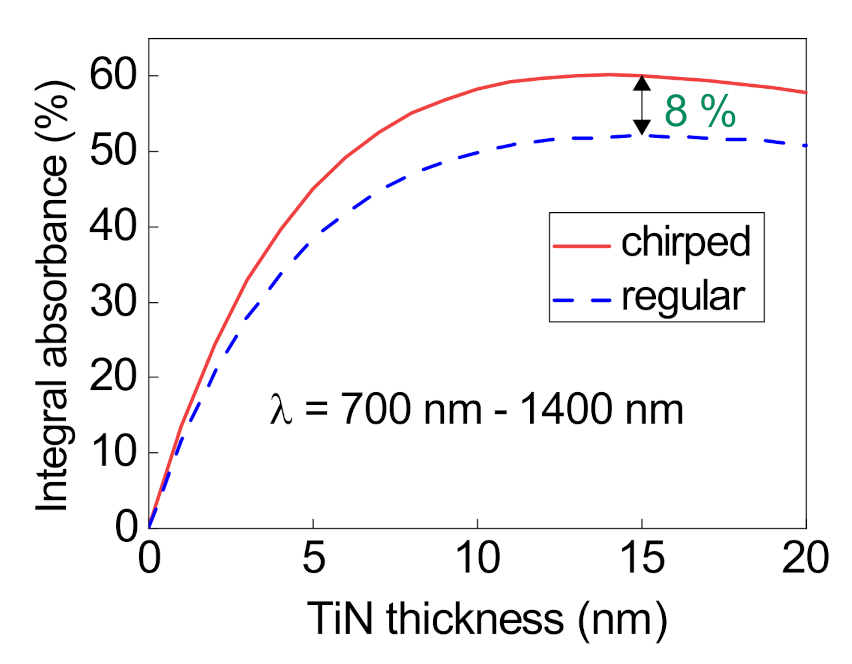Nanomaterials 12 00928 g004