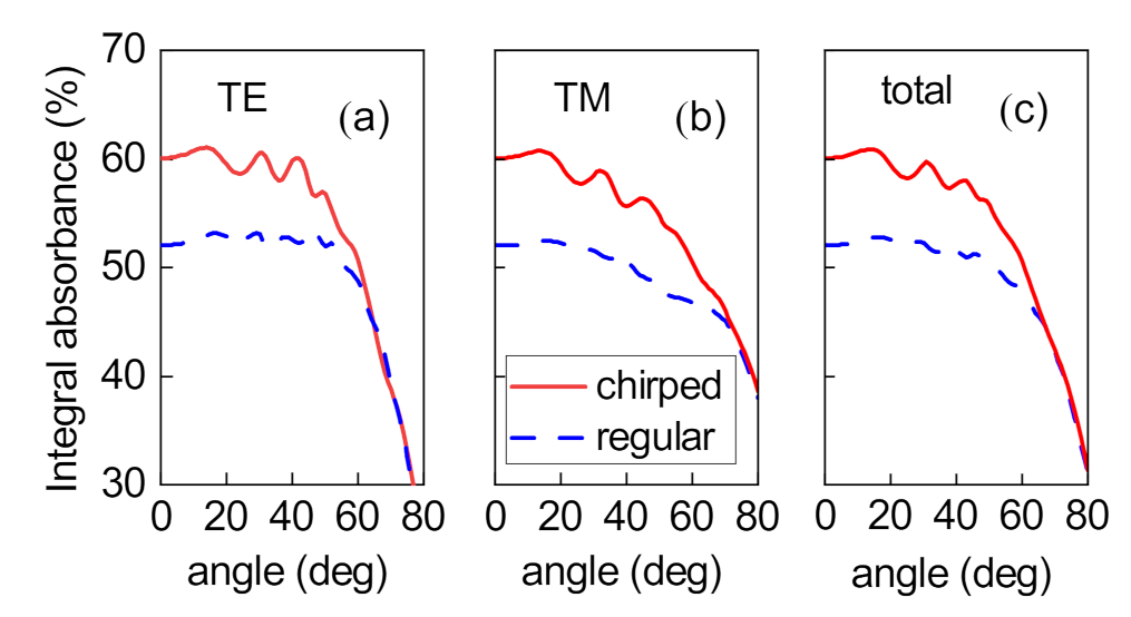 Nanomaterials 12 00928 g005