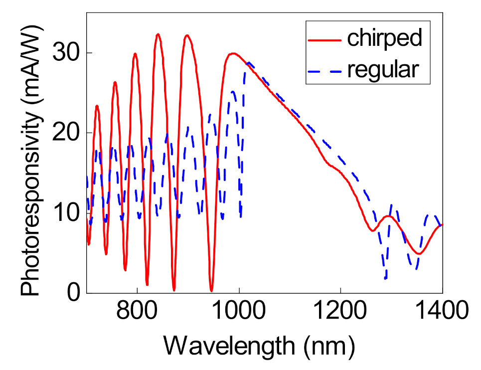 Nanomaterials 12 00928 g006