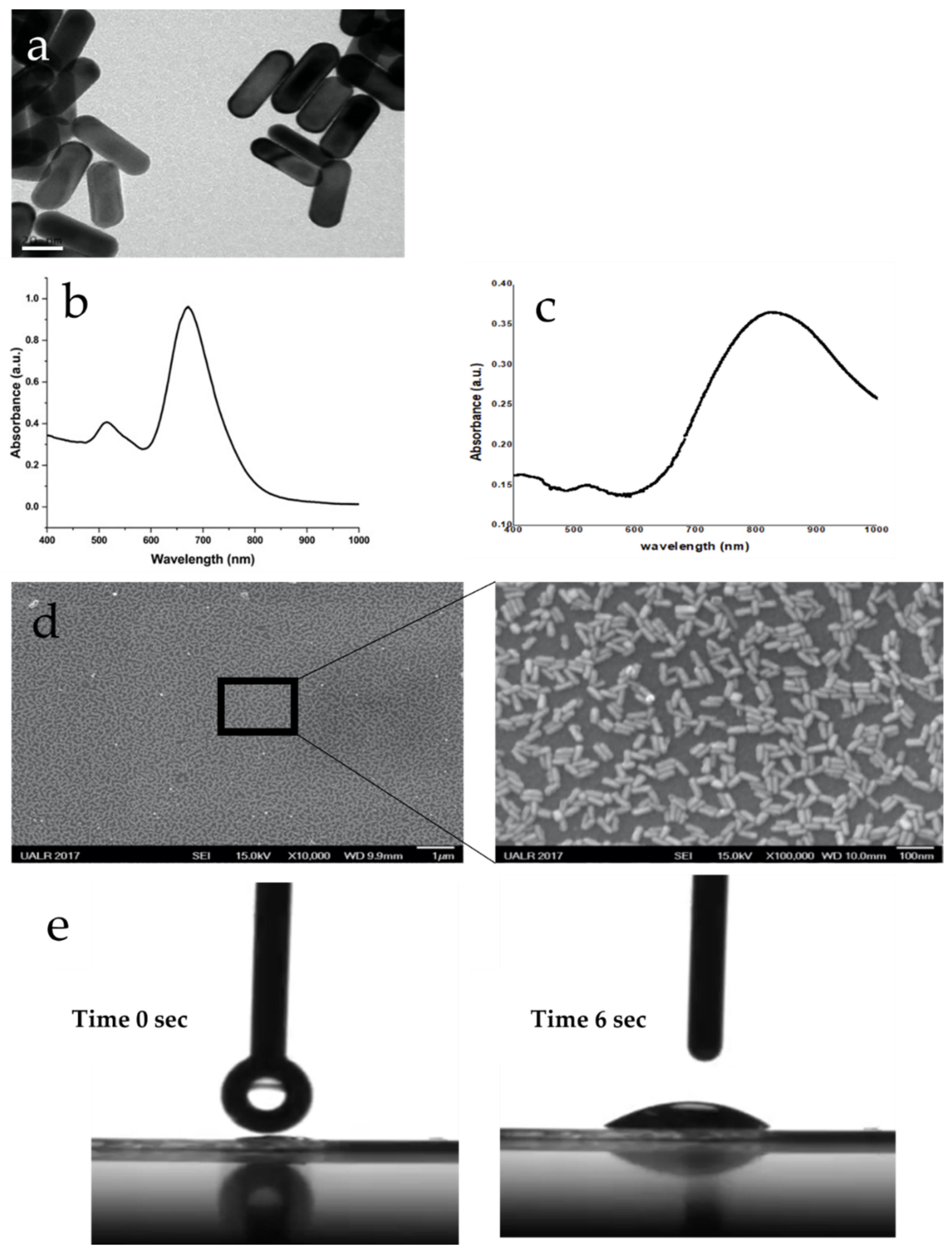 Nanomaterials 12 00929 g002