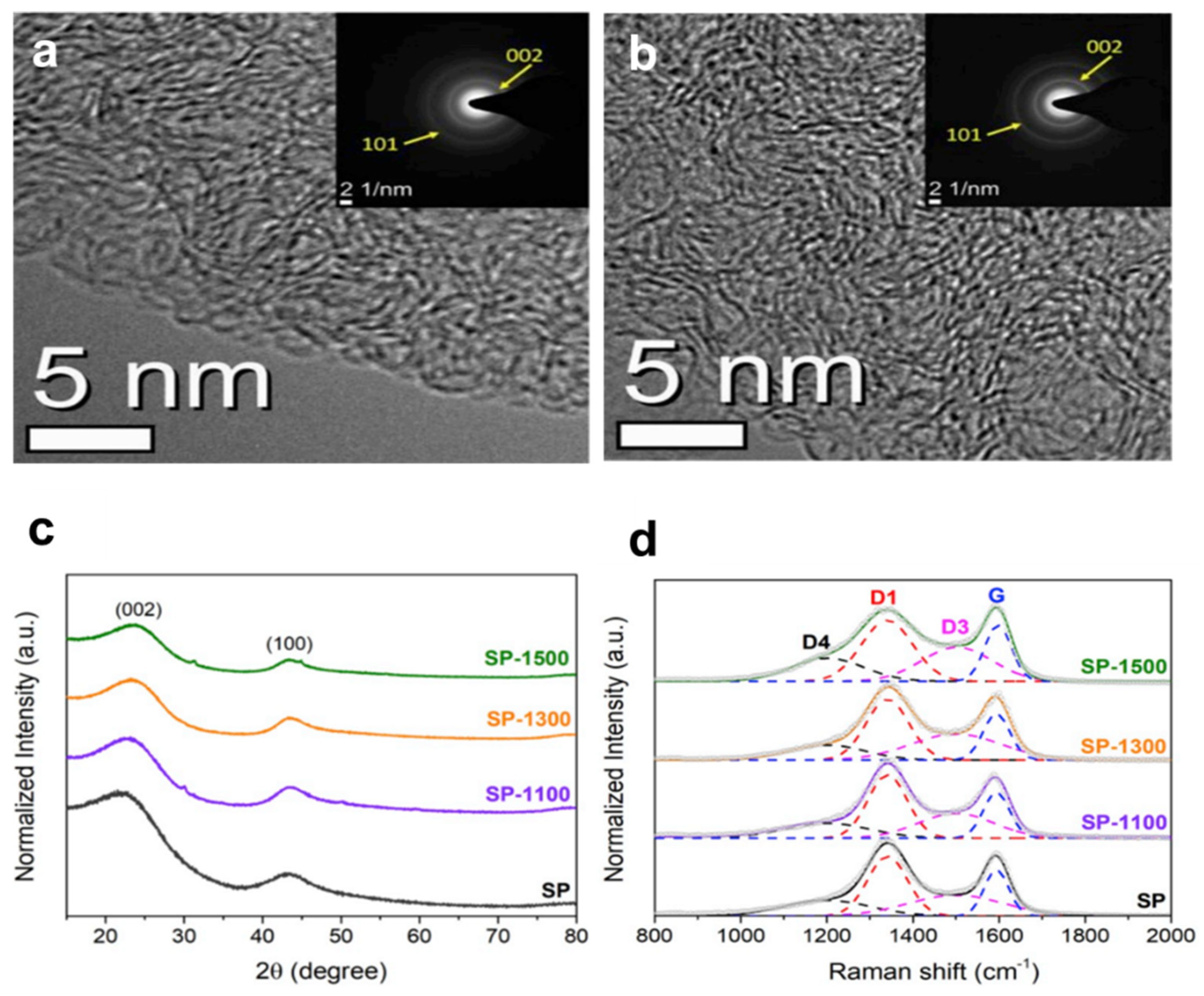Nanomaterials 12 00930 g006